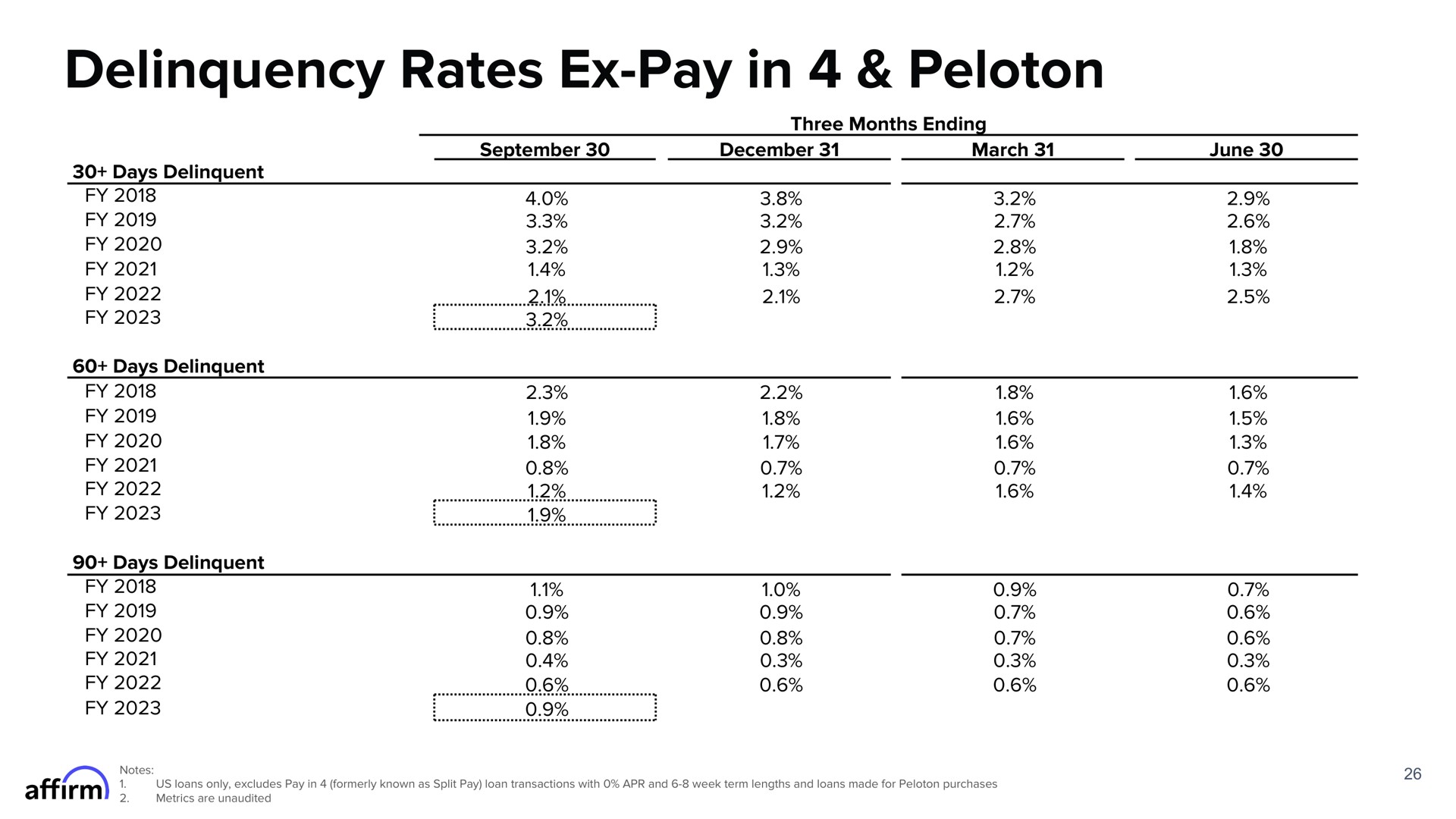delinquency rates pay in peloton petite men | Affirm