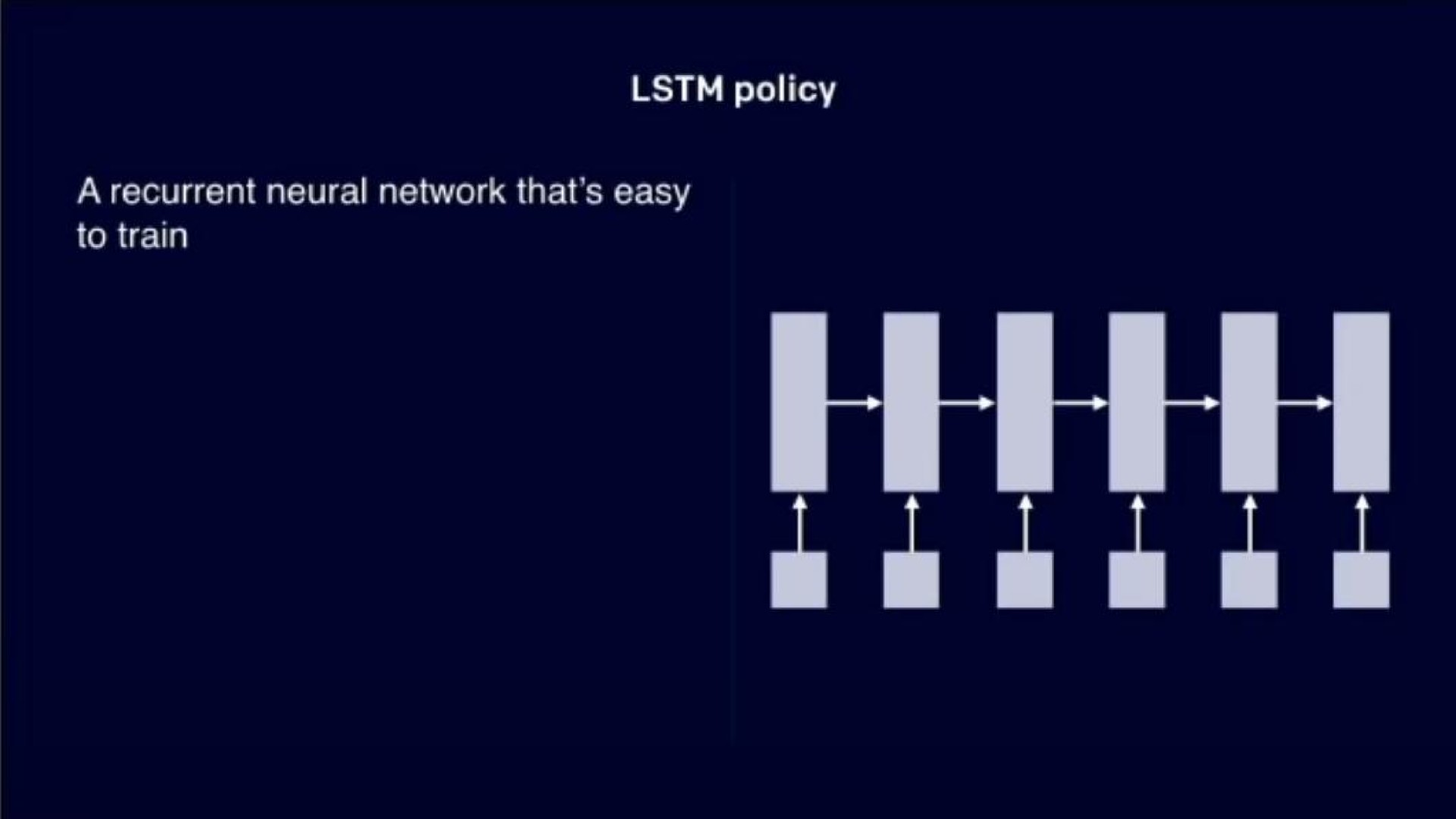 policy a recurrent neural network that easy | OpenAI
