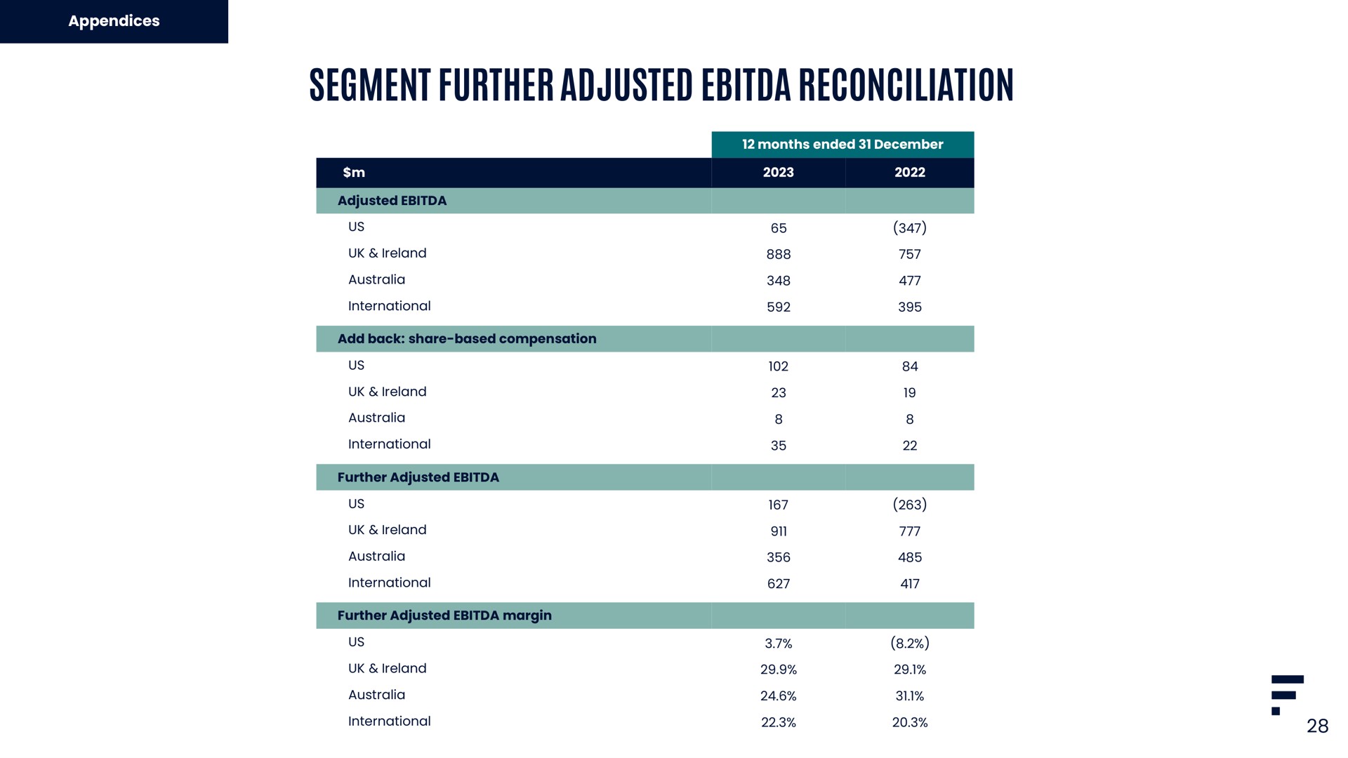 segment further adjusted reconciliation | Flutter