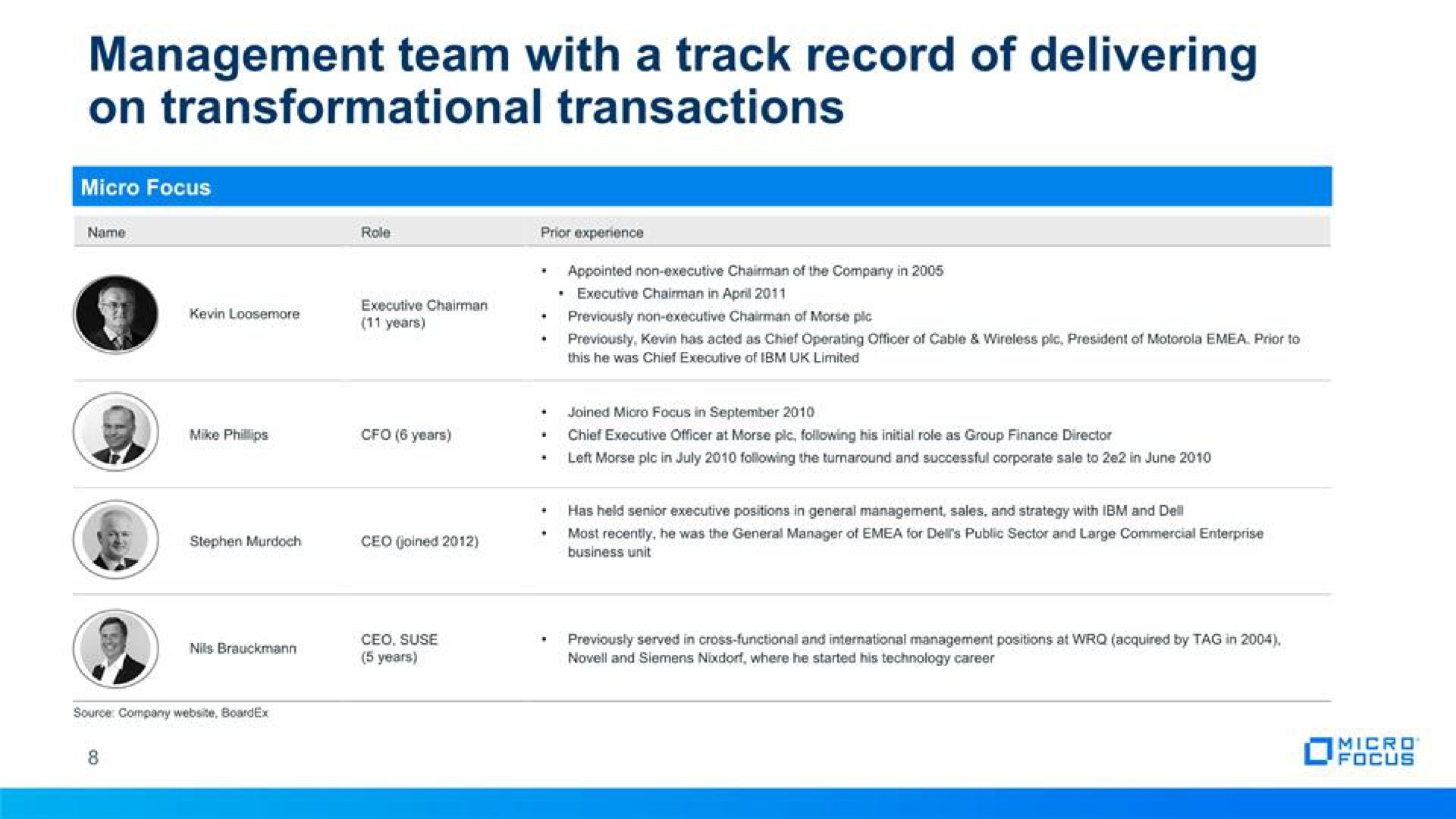 management team with a track record of delivering on transactions | Micro Focus