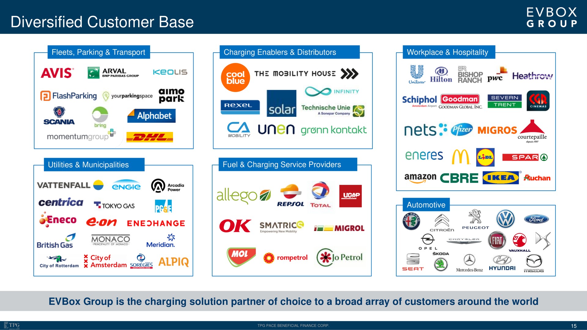 diversified customer base power solar nets rea | EVBox