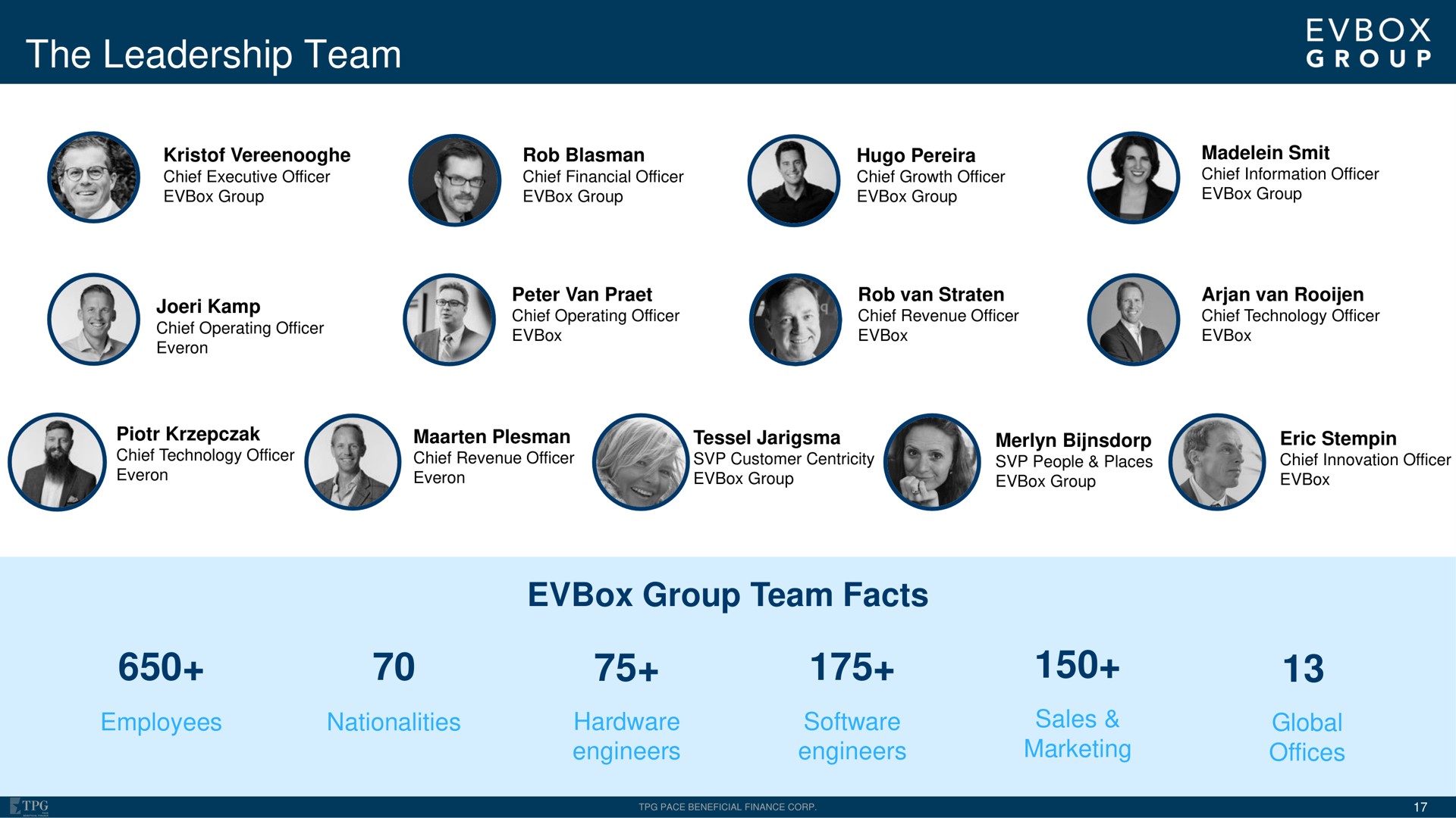 the leadership team group team facts | EVBox