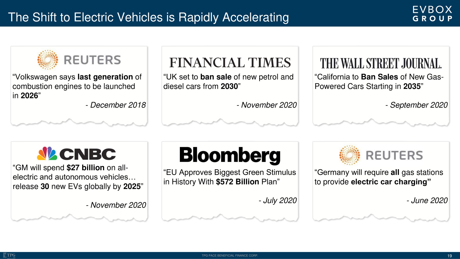 the shift to electric vehicles is rapidly accelerating i financial times wall street journal | EVBox