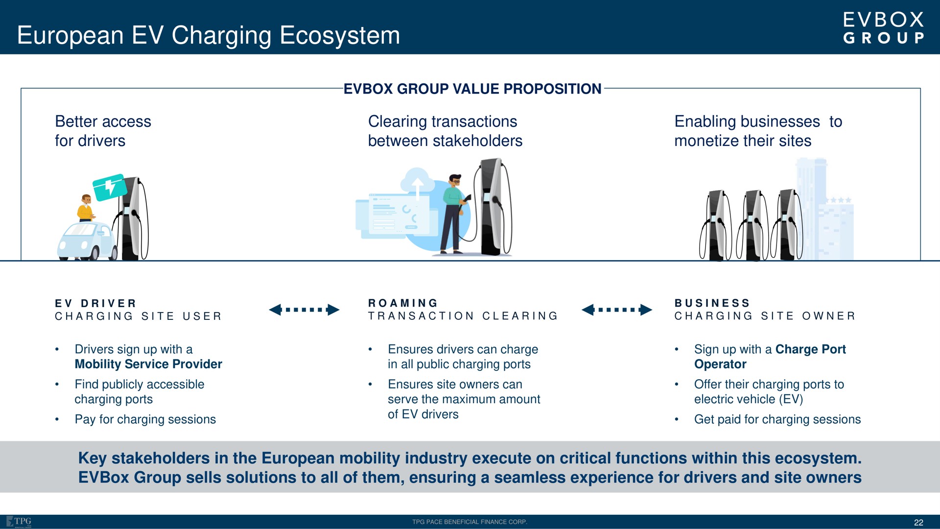 charging ecosystem | EVBox