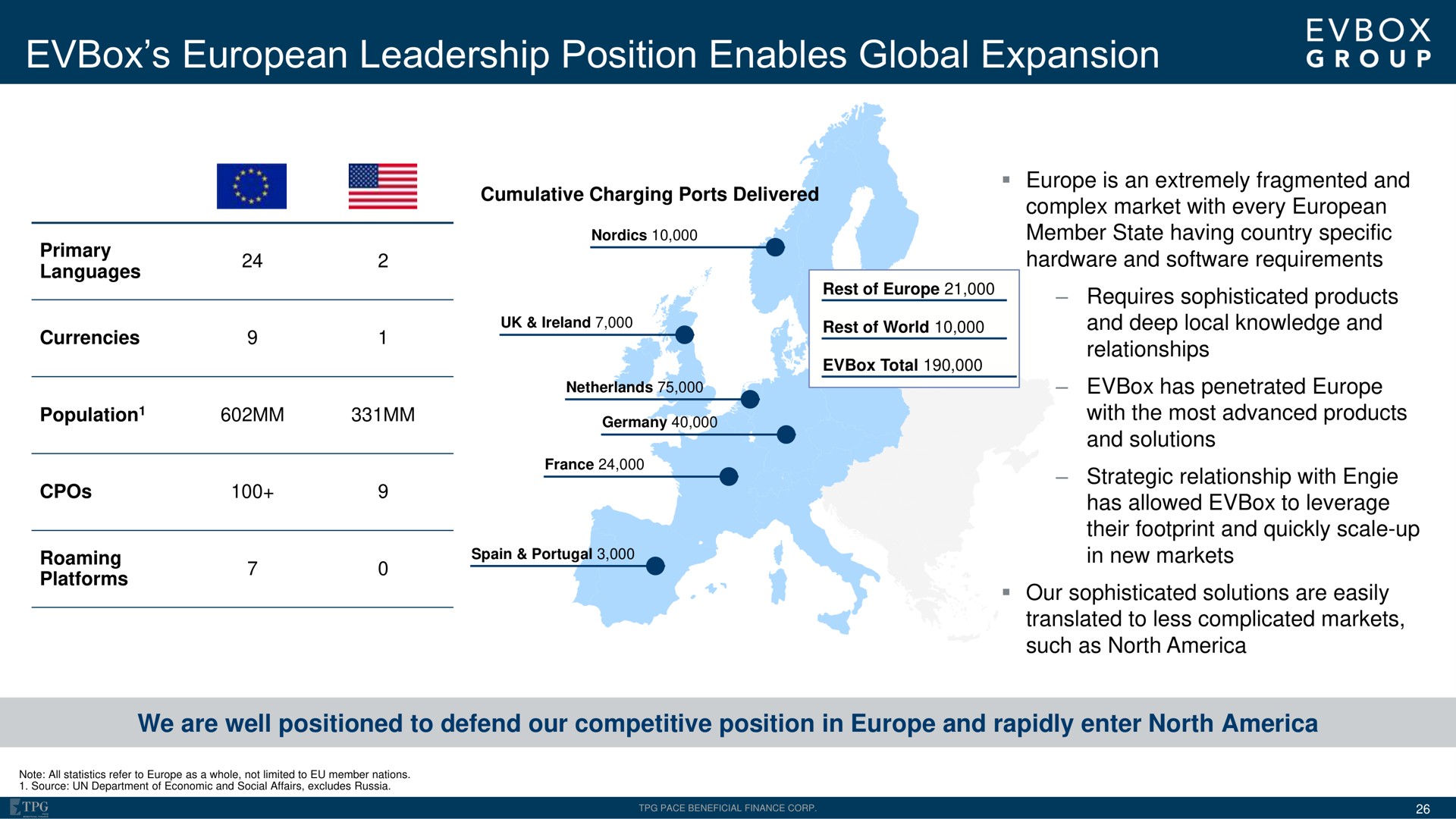 leadership position enables global expansion box platforms | EVBox