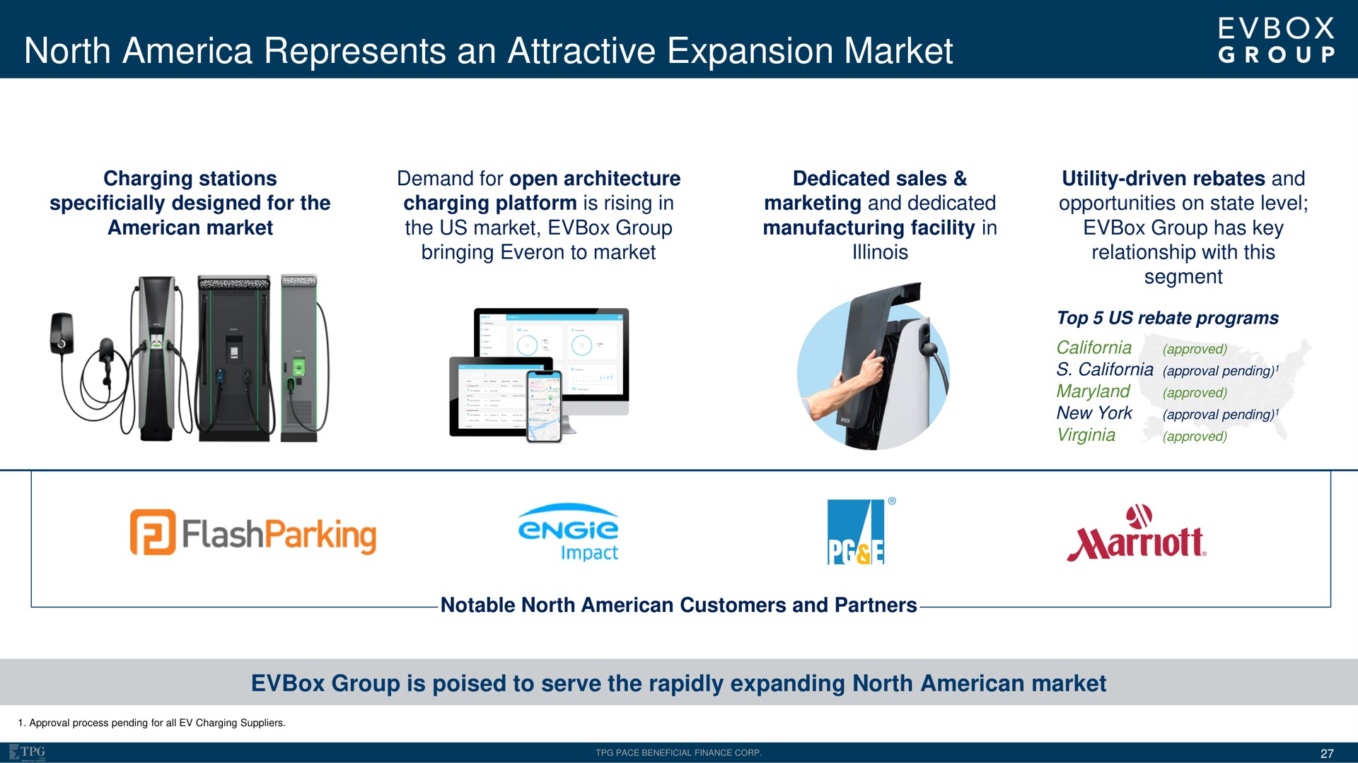 north represents an attractive expansion market a | EVBox