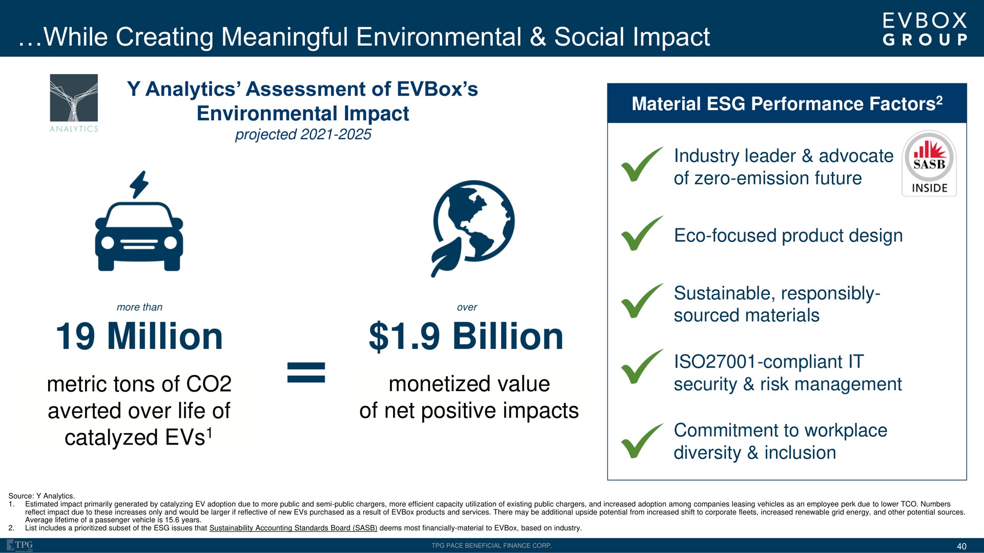 while creating meaningful environmental social impact analytics assessment of environmental impact material performance factors million metric tons of averted over life of catalyzed billion monetized value of net positive impacts industry leader advocate of zero emission future focused product design sustainable responsibly sourced materials iso compliant it security risk management commitment to workplace diversity inclusion a | EVBox