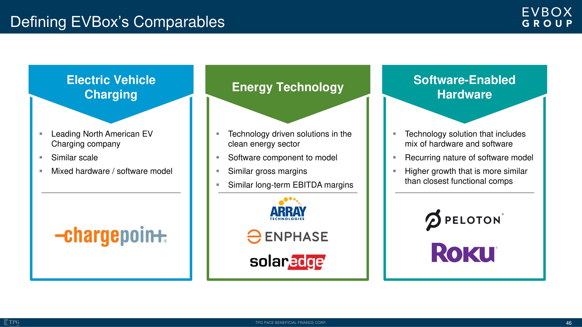defining electric vehicle charging energy technology enabled hardware use solar do peloton | EVBox