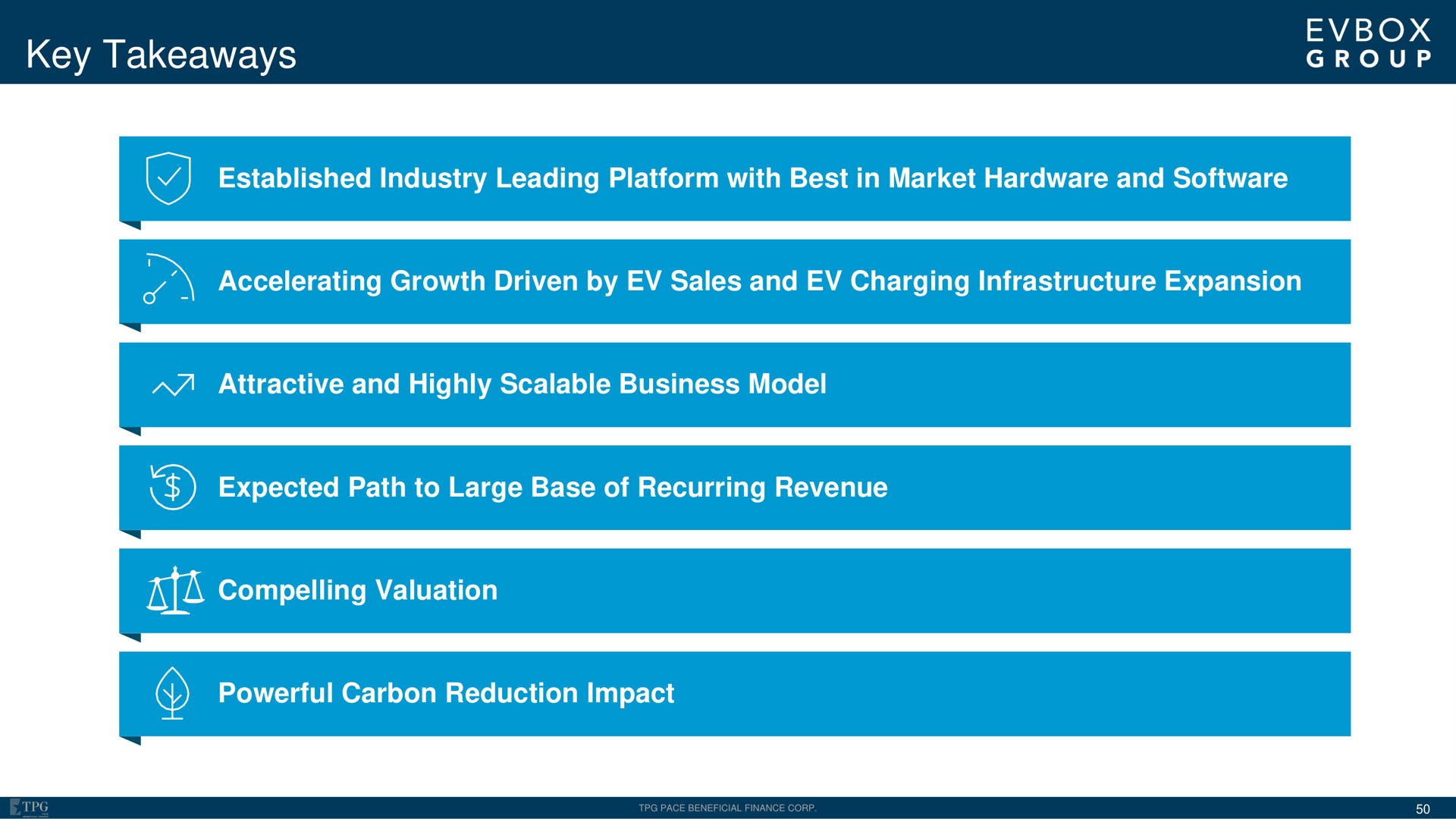 key established industry leading platform with best in market hardware and accelerating growth driven by sales and charging infrastructure expansion attractive and highly scalable business model expected path to large base of recurring revenue compelling valuation powerful carbon reduction impact group | EVBox