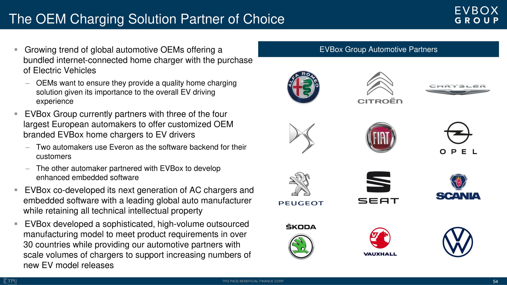 the charging solution partner of choice | EVBox
