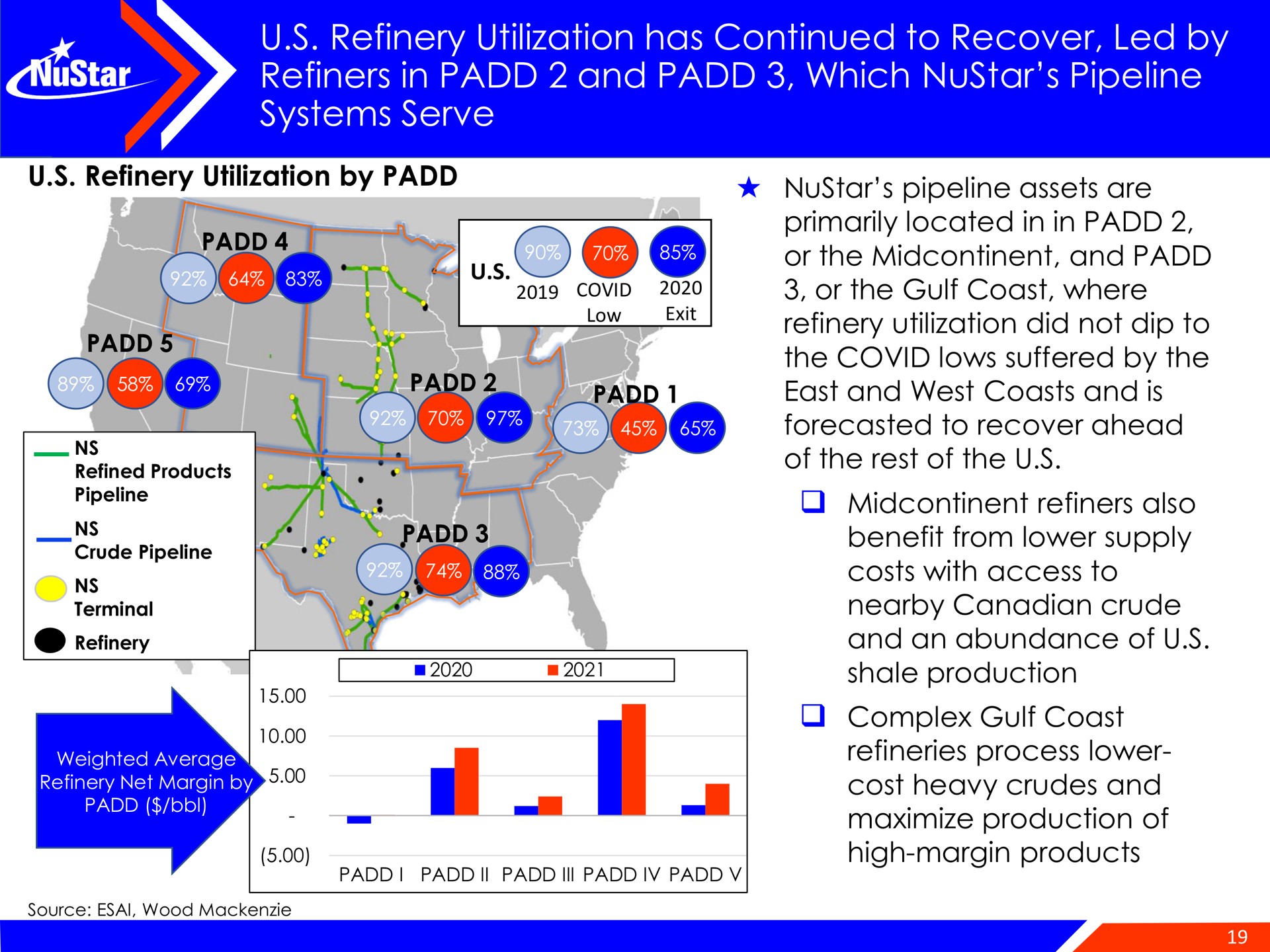 refinery utilization has continued to recover led by refiners in and which pipeline systems serve | NuStar Energy