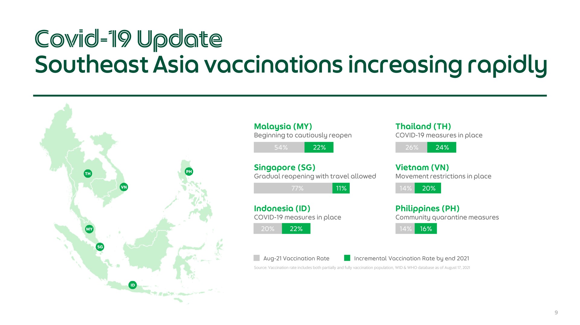 southeast vaccinations increasing rapidly covid update | Grab