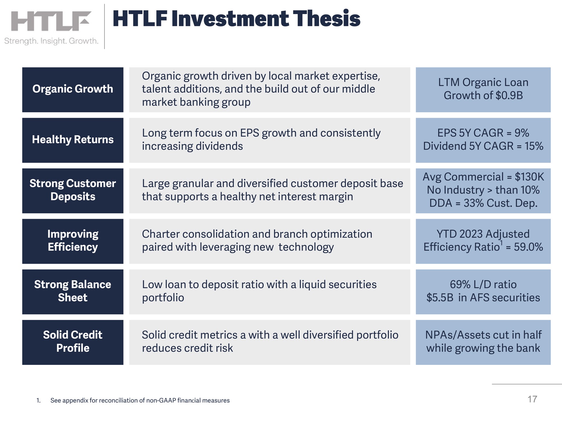 investment thesis efficiency ratio | Heartland Financial USA