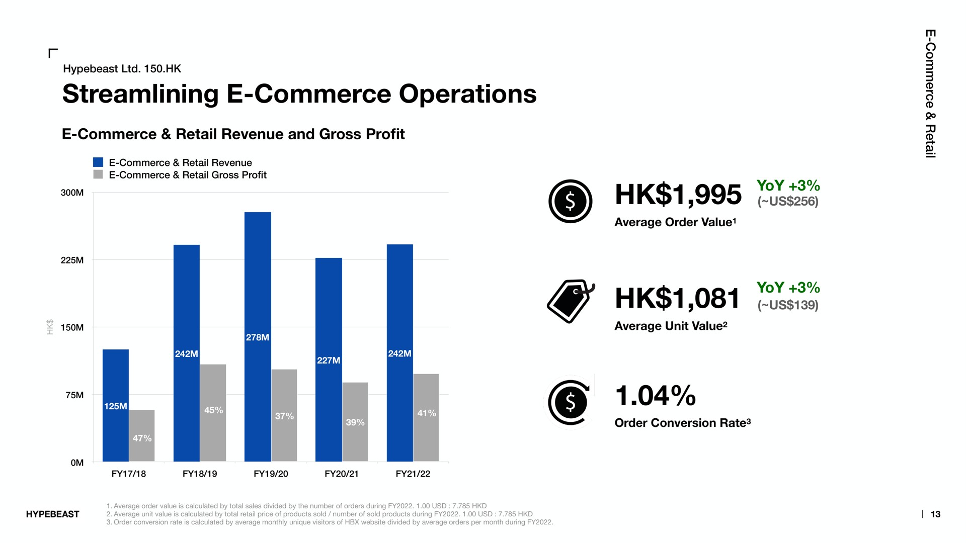streamlining commerce operations us us | Hypebeast
