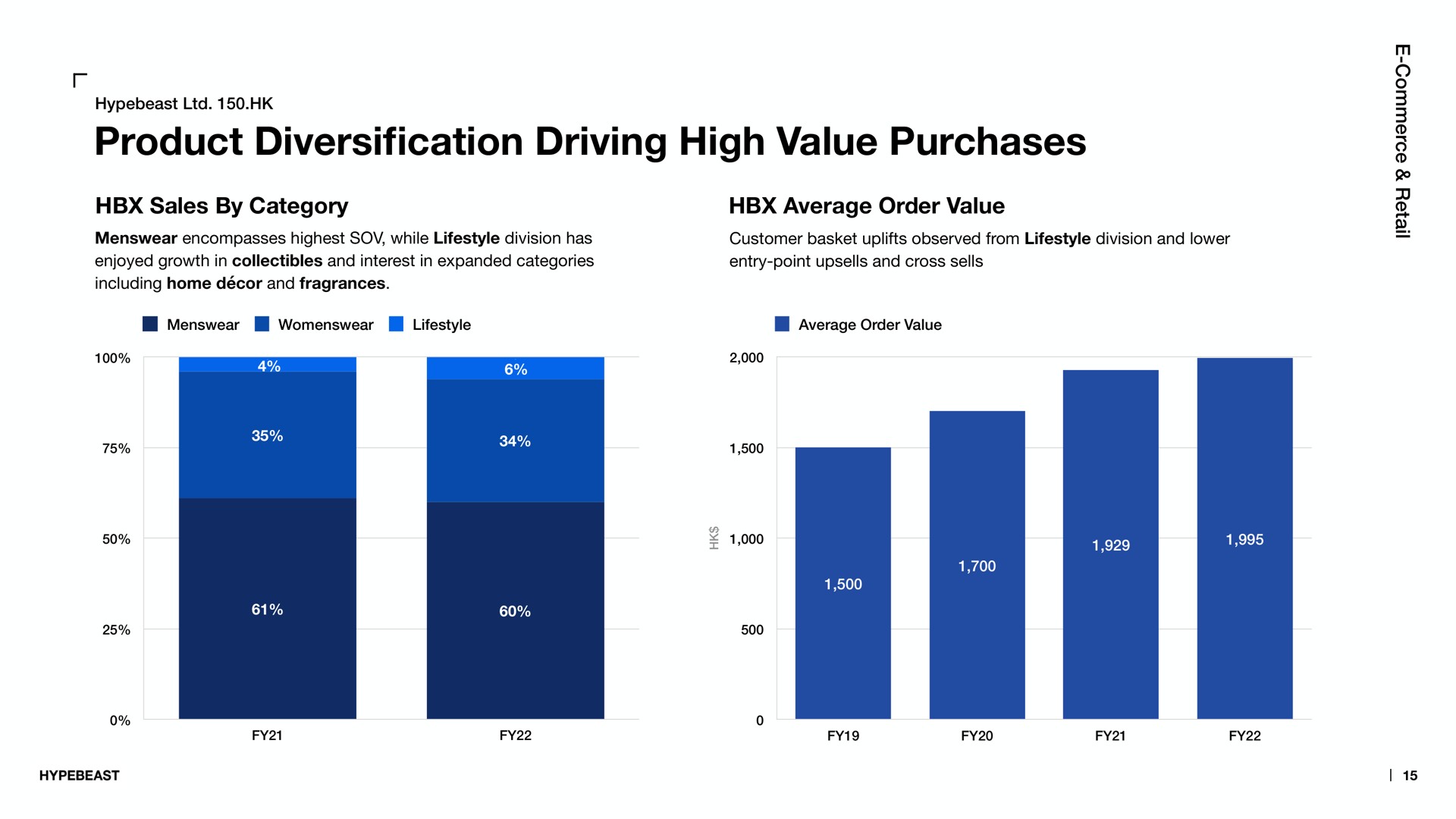 product cation driving high value purchases diversification | Hypebeast