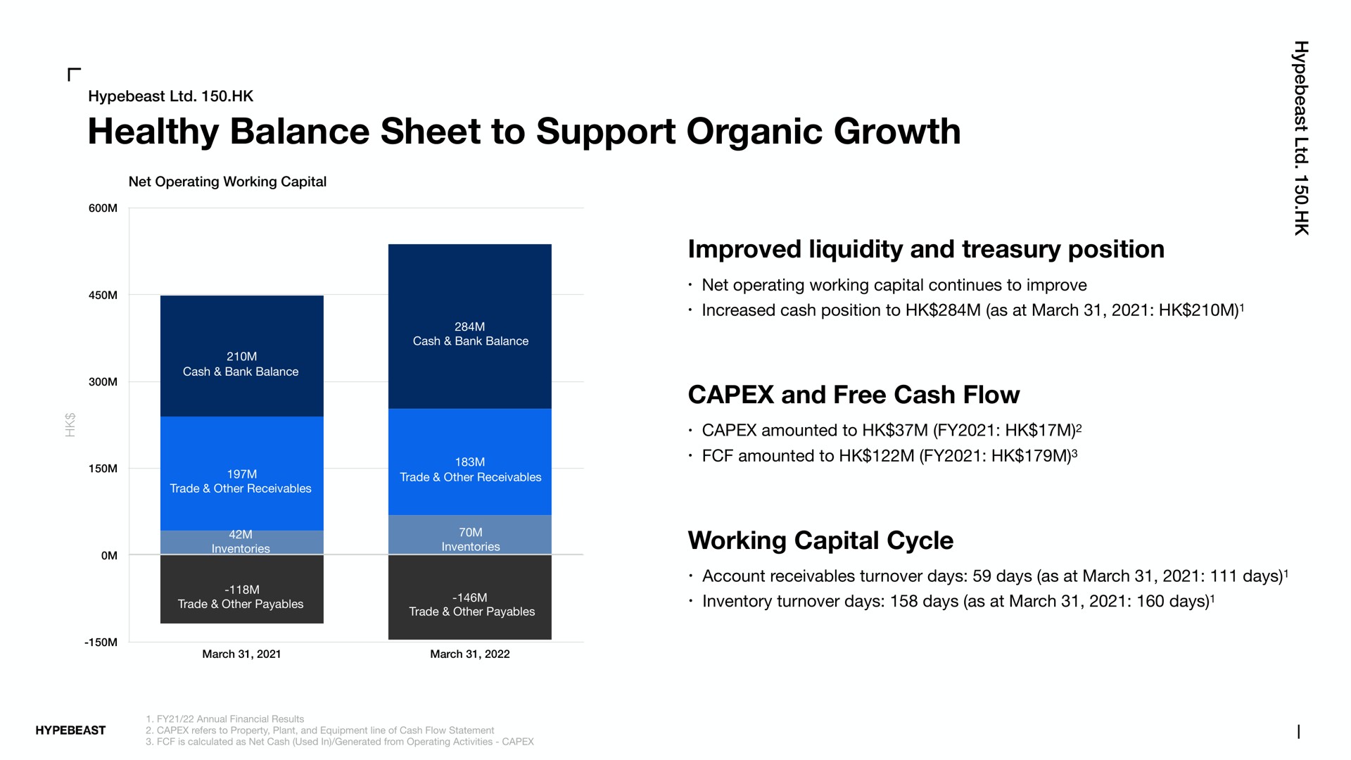 healthy balance sheet to support organic growth improved liquidity and treasury position and free cash flow working capital cycle | Hypebeast