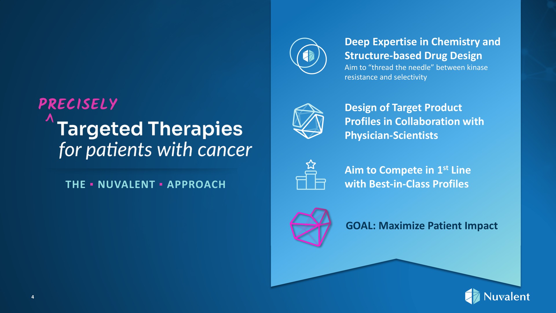 precisely targeted therapies for patients with cancer the approach | Nuvalent
