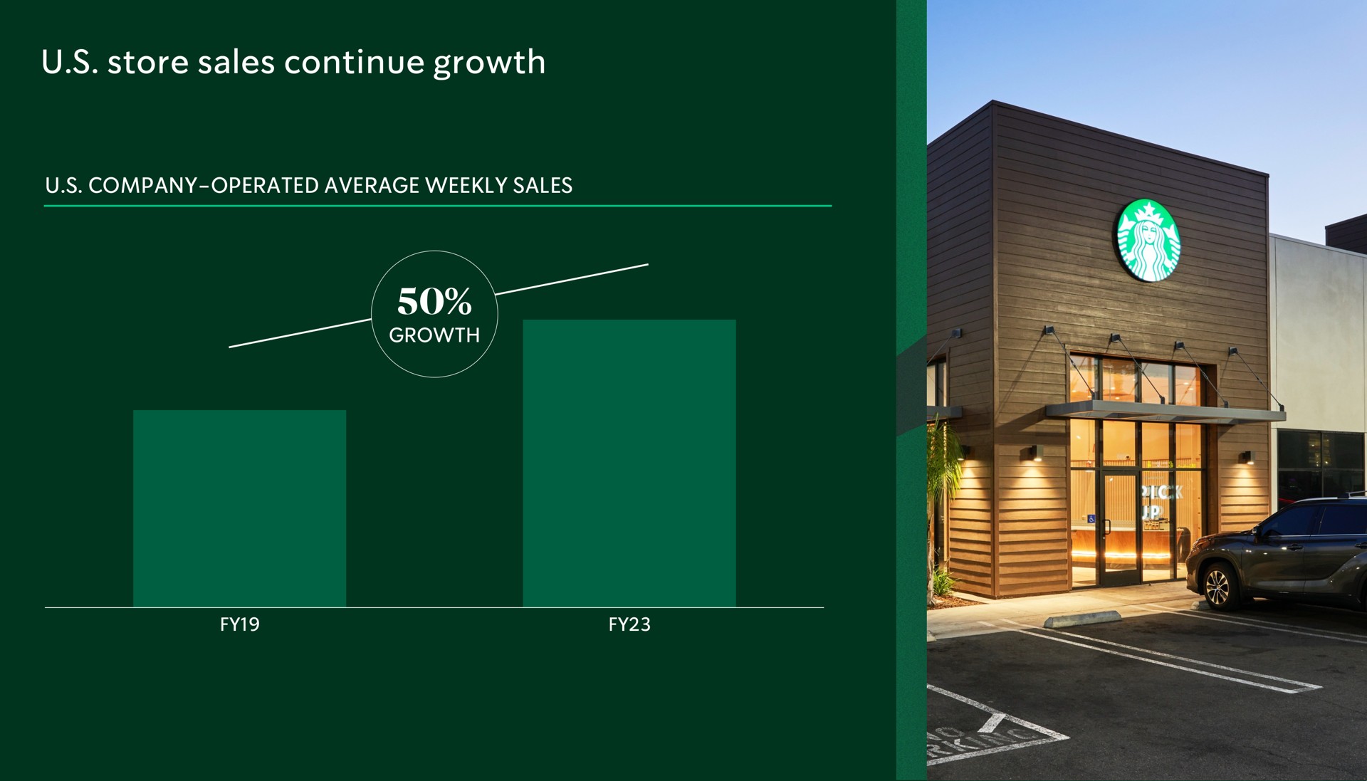 store sales continue growth | Starbucks