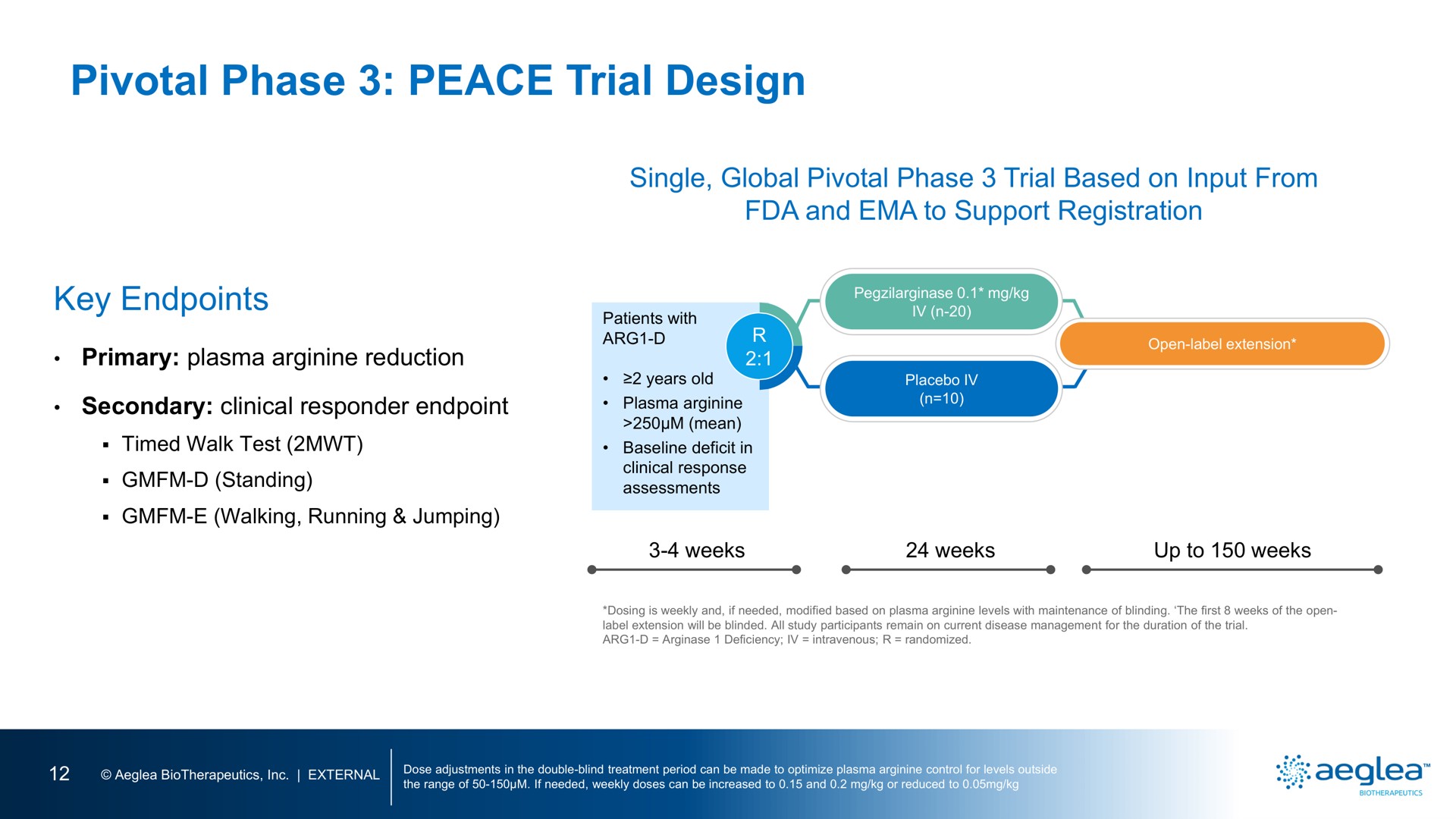 pivotal phase peace trial design | Aeglea BioTherapeutics