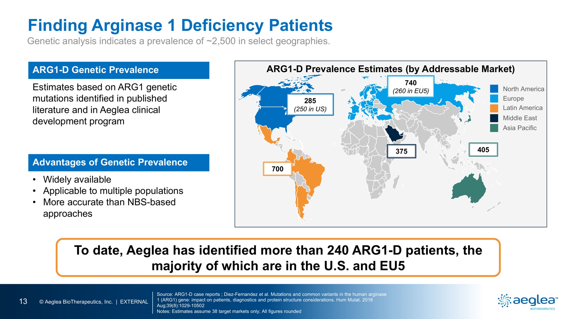 finding deficiency patients | Aeglea BioTherapeutics