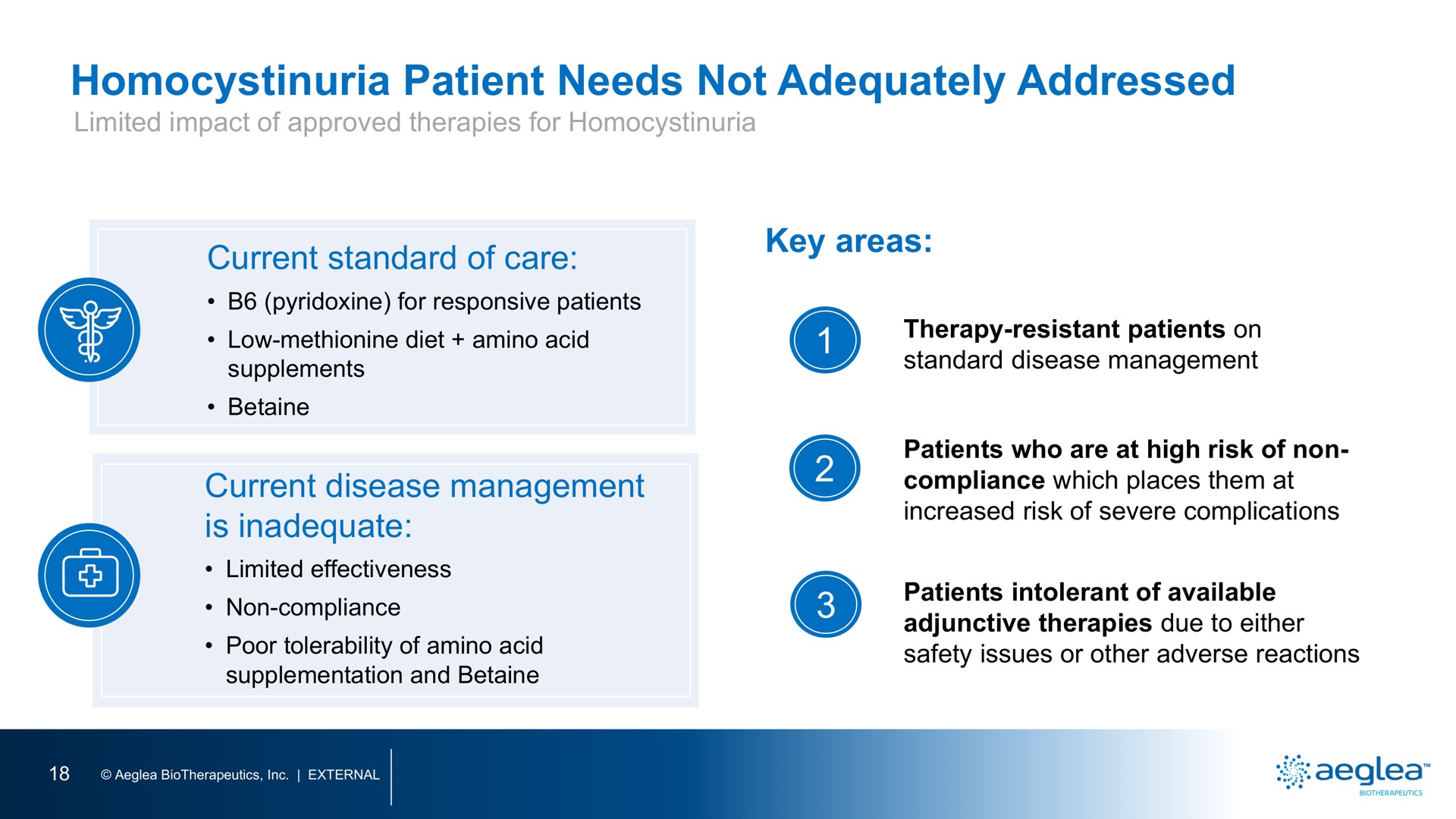 patient needs not adequately addressed | Aeglea BioTherapeutics