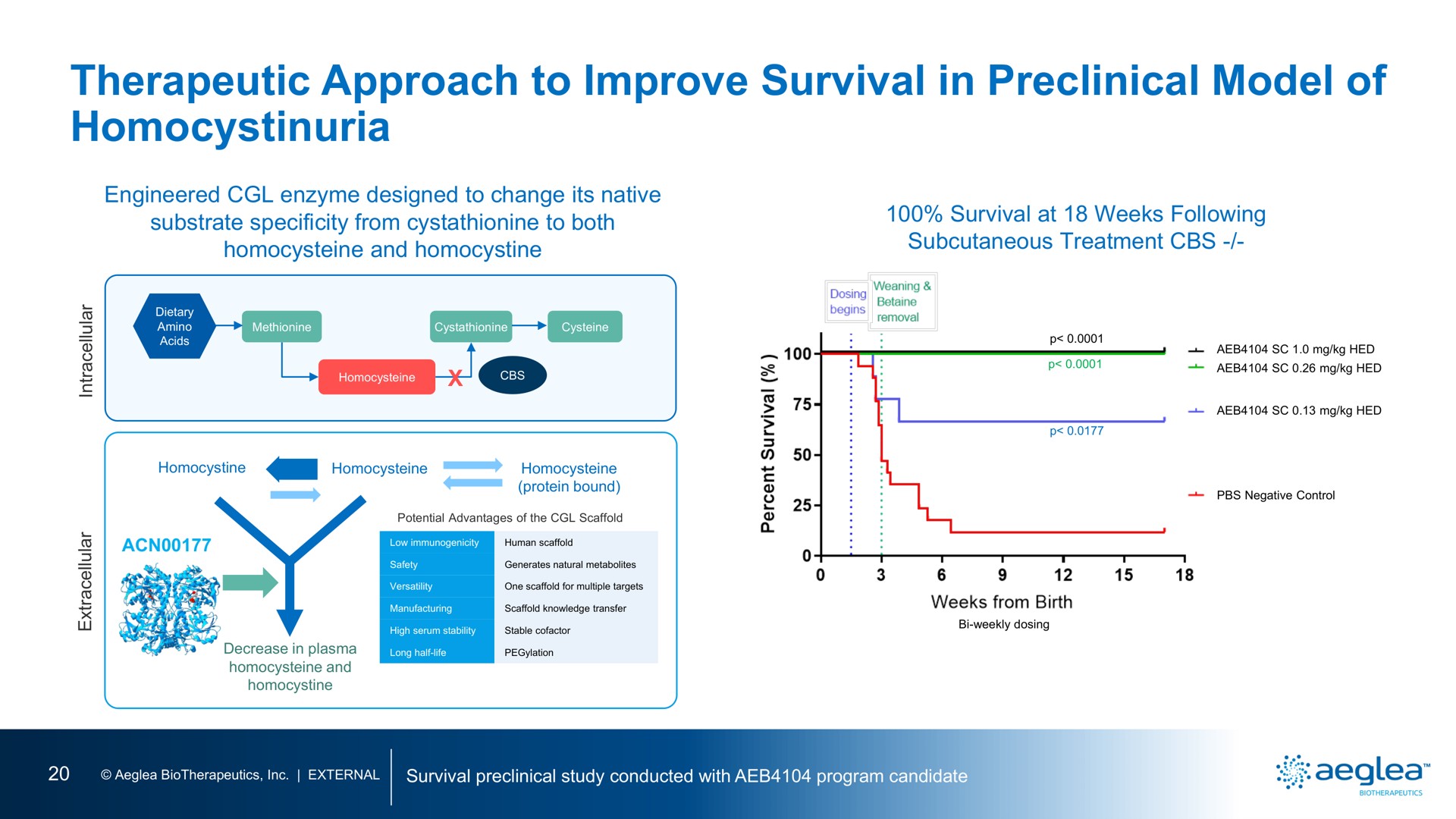 therapeutic approach to improve survival in preclinical model of | Aeglea BioTherapeutics