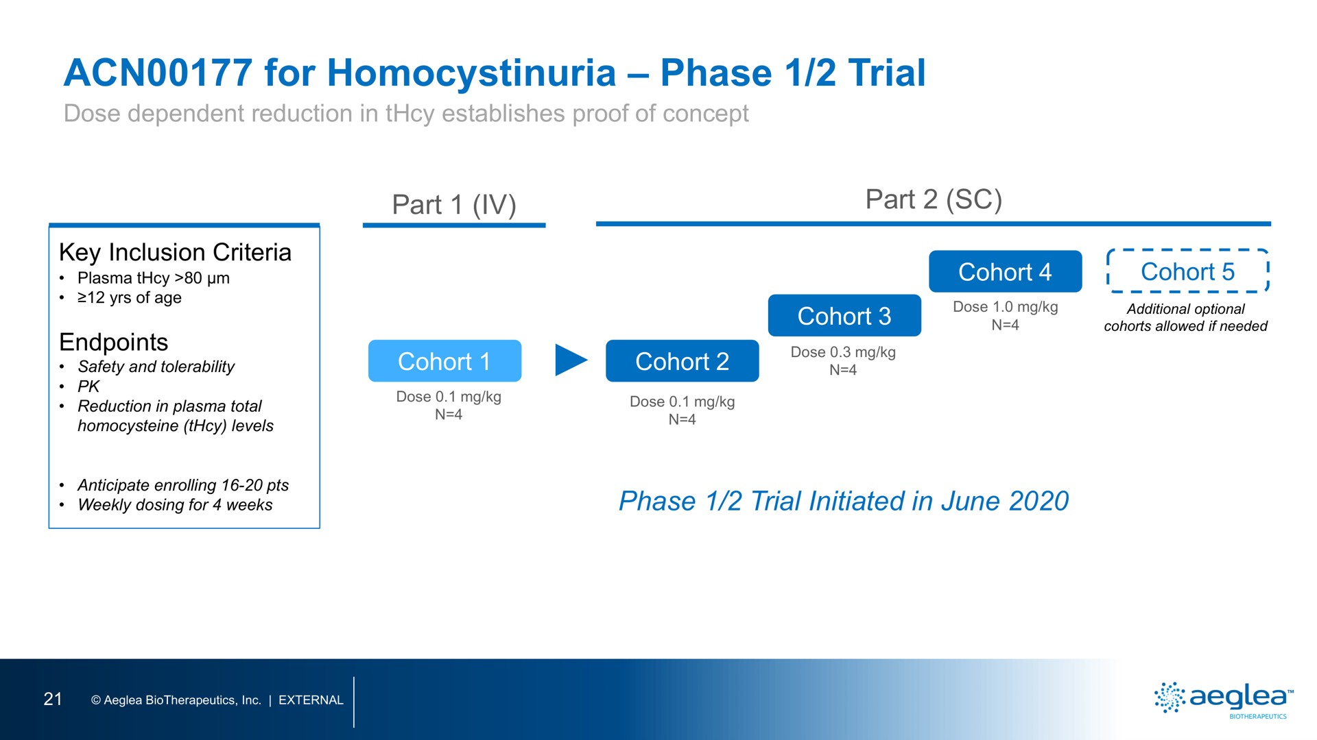 for phase trial part part | Aeglea BioTherapeutics