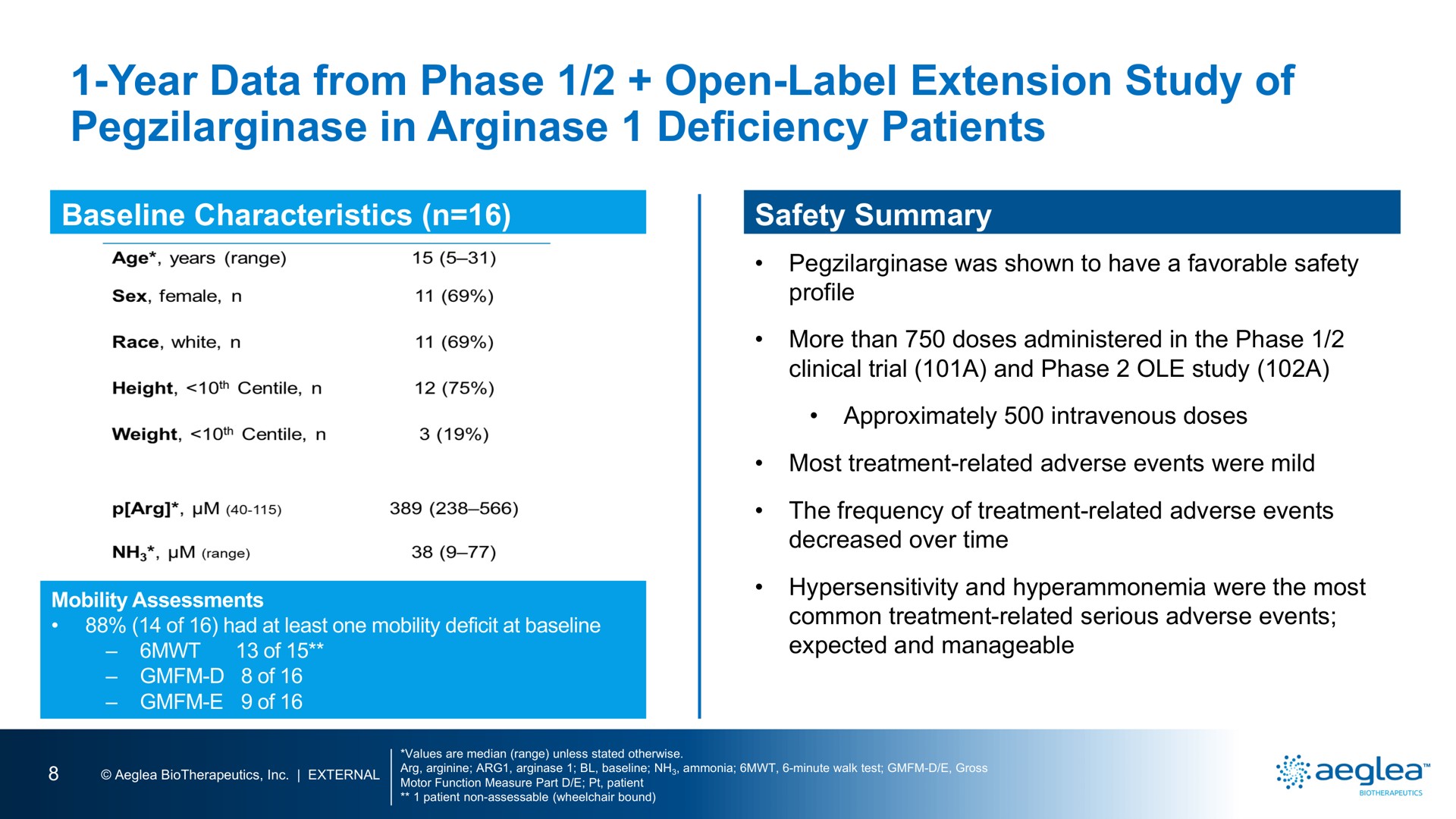 year data from phase open label extension study of in deficiency patients | Aeglea BioTherapeutics