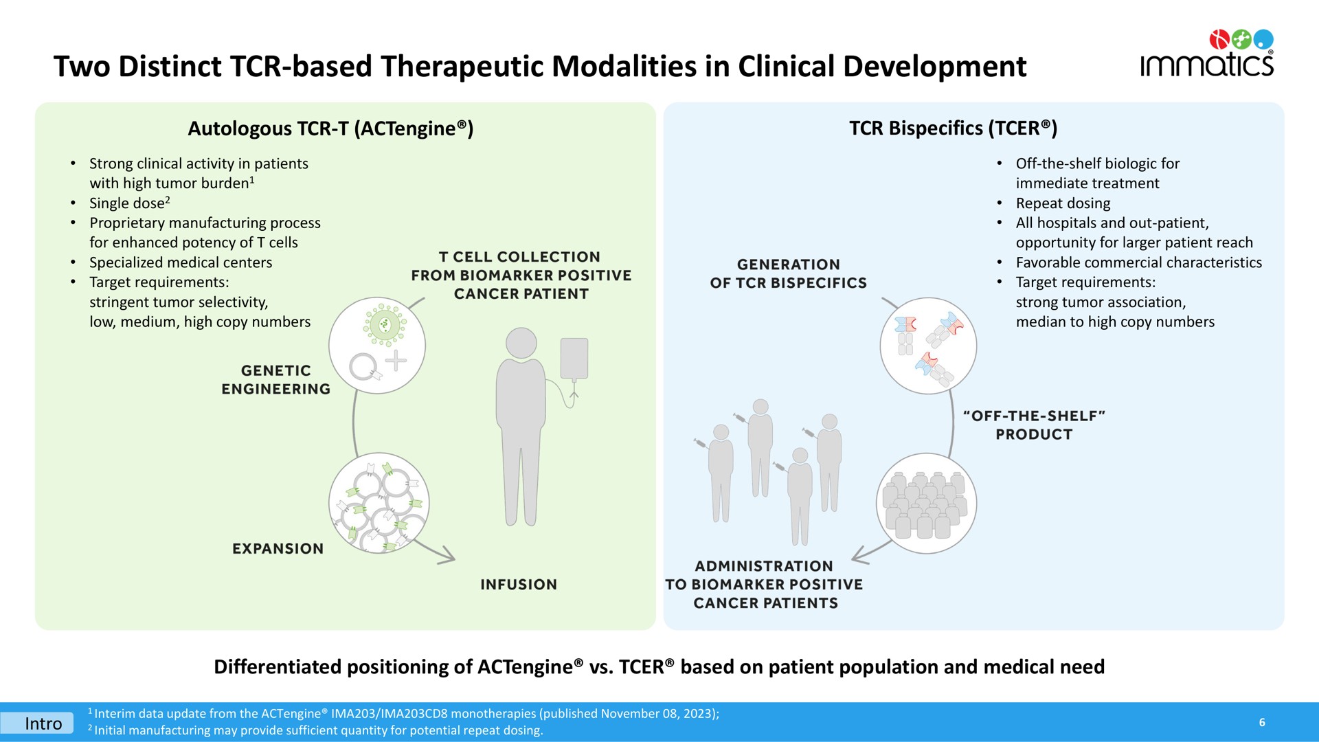 two distinct based therapeutic modalities in clinical development | Immatics