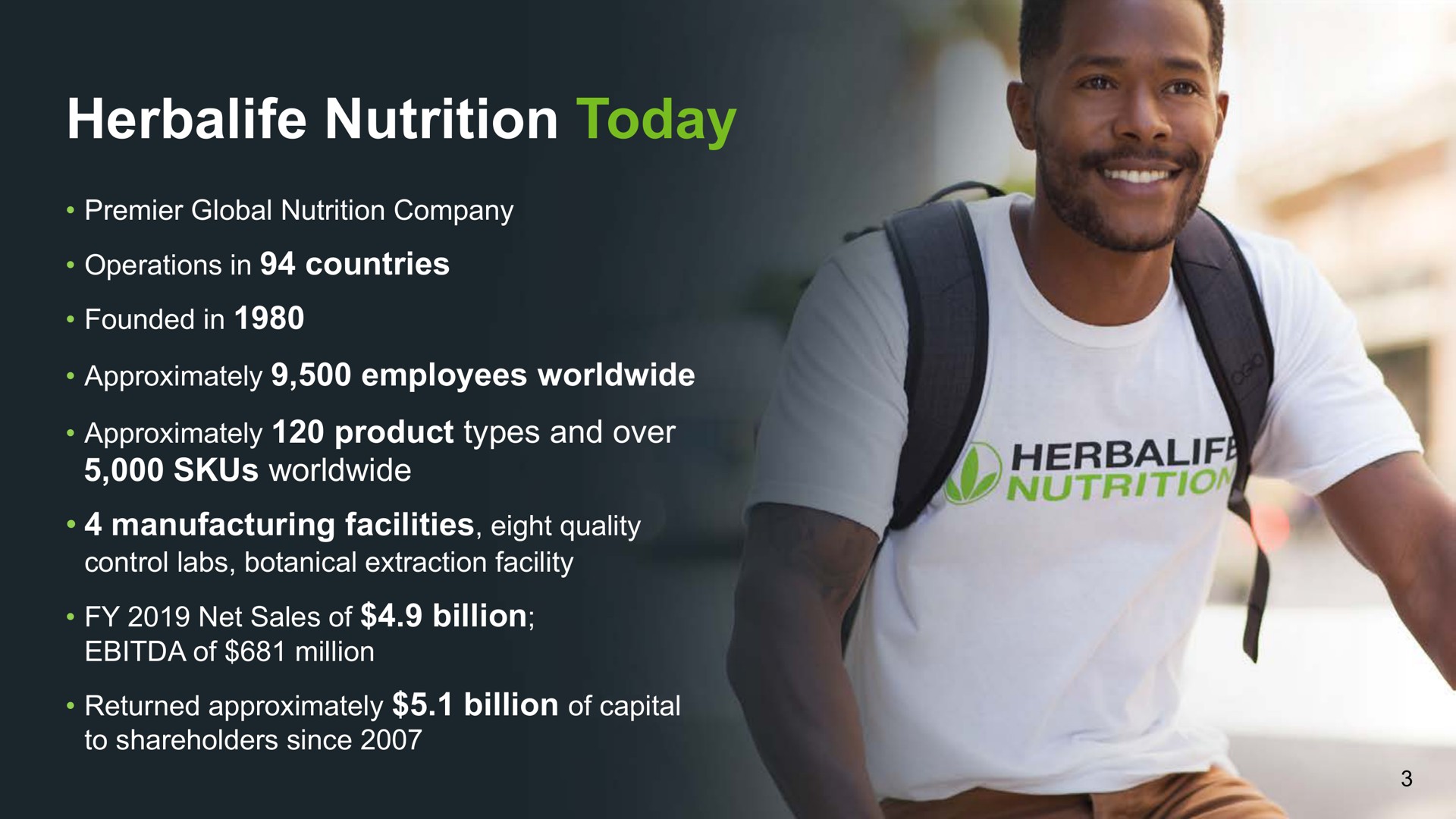 nutrition today | Herbalife