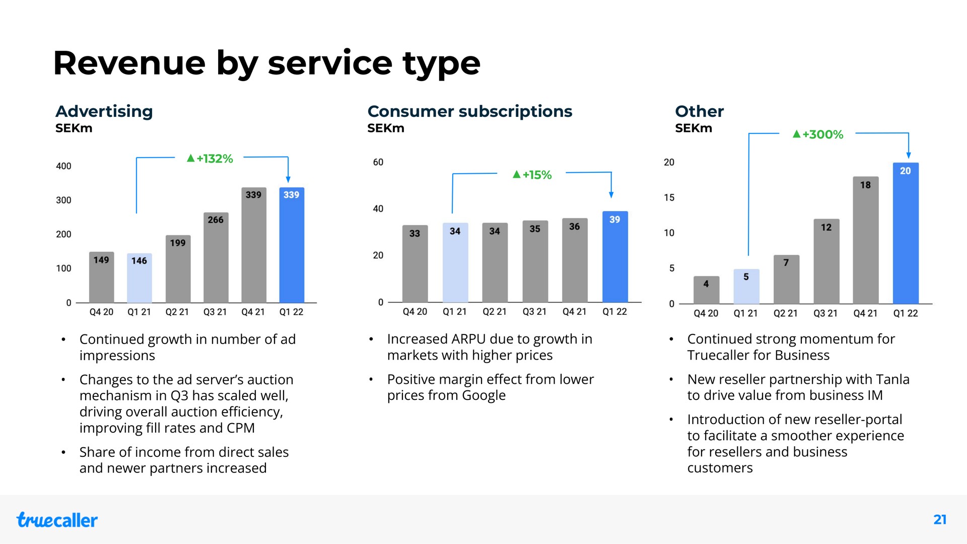 revenue by service type advertising consumer subscriptions other | Truecaller