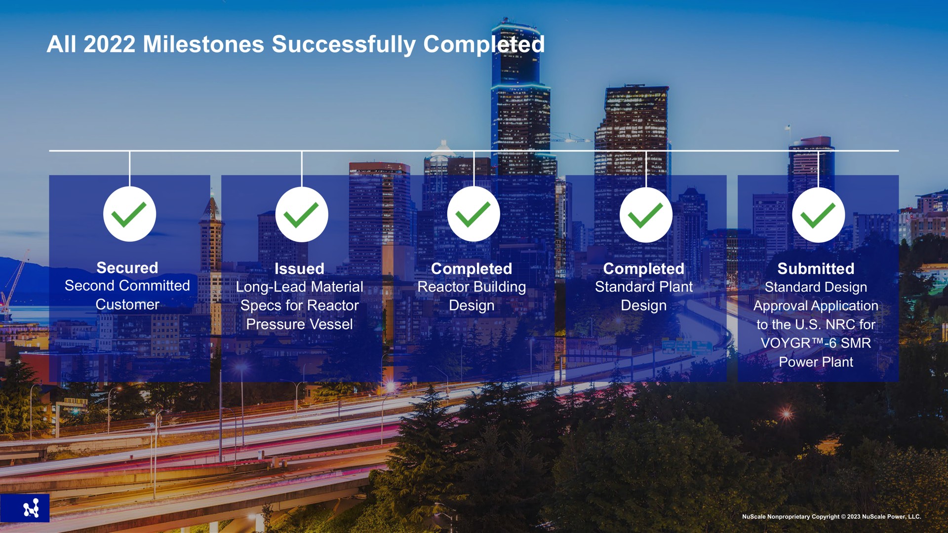 all milestones successfully completed secured issued a submitted | Nuscale