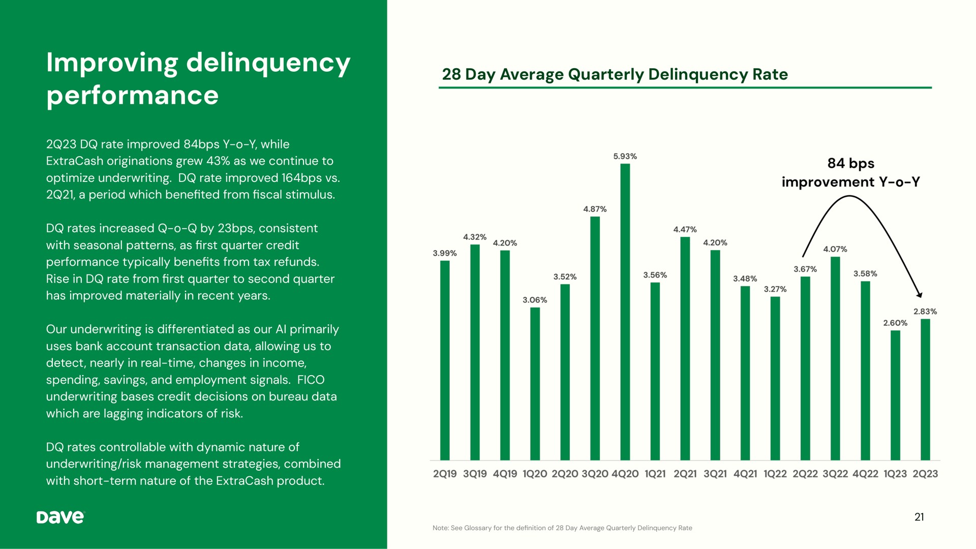 improving delinquency performance | Dave