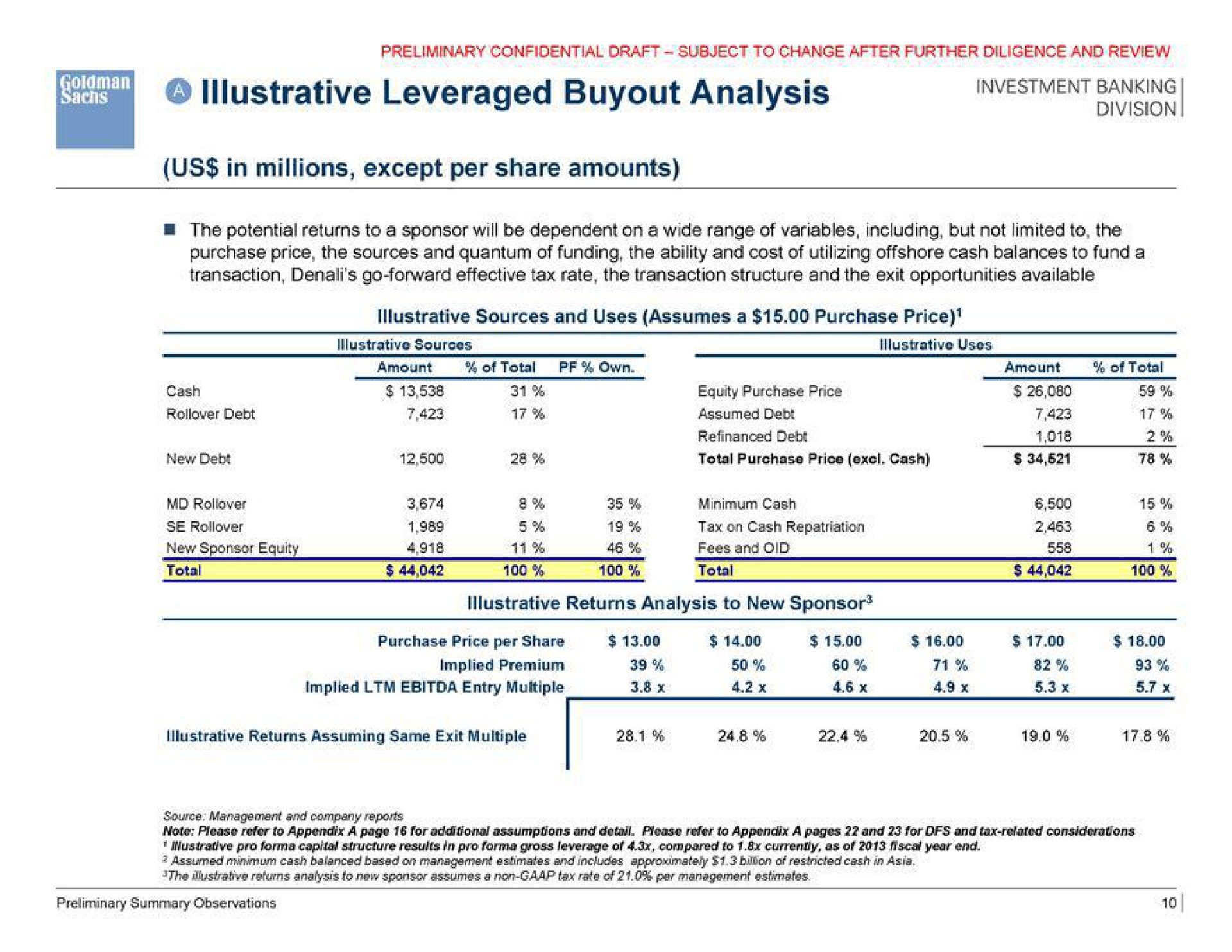 illustrative leveraged analysis us in millions except per share amounts total | Goldman Sachs