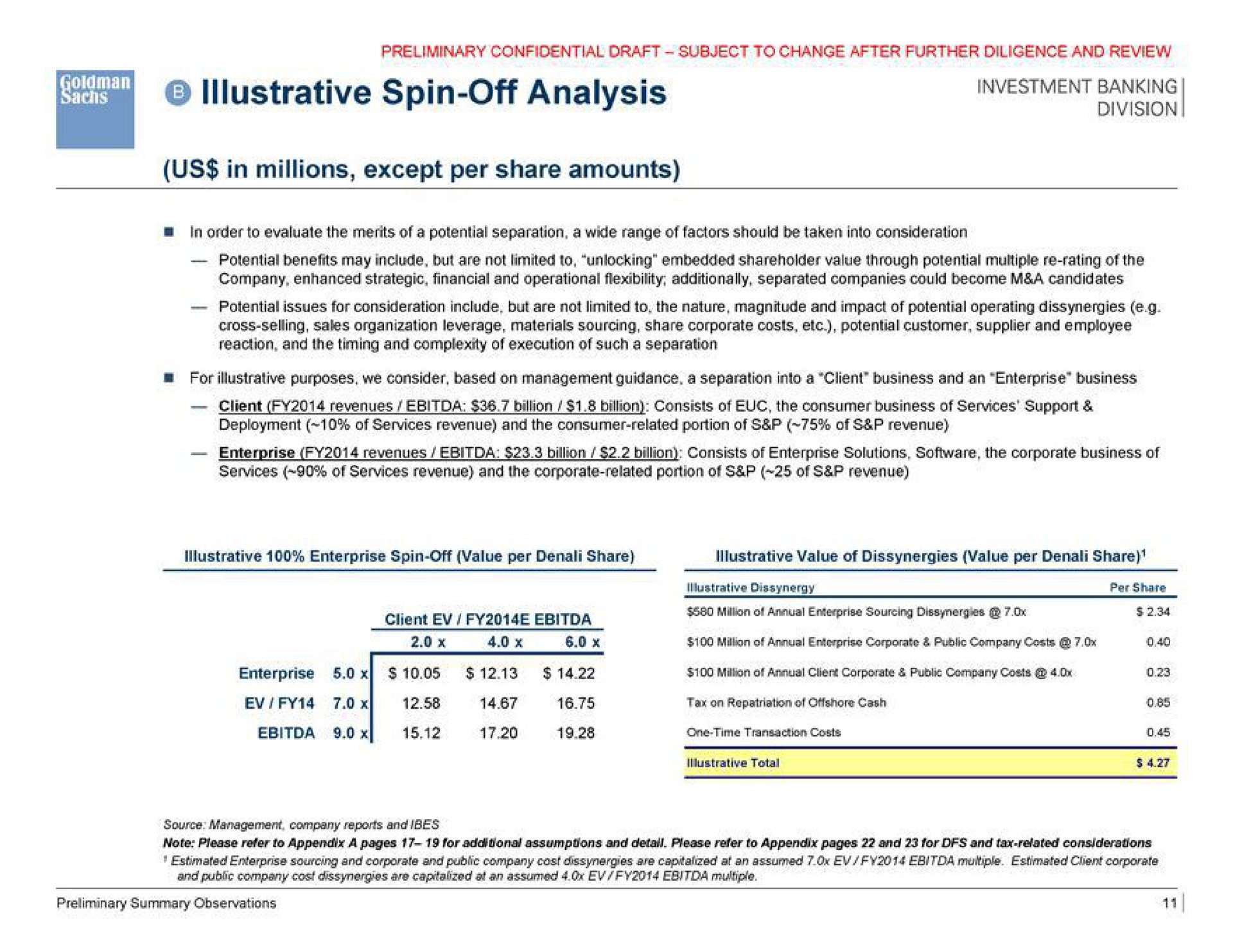 man i illustrative spin off analysis investment banking us in millions except per share amounts | Goldman Sachs