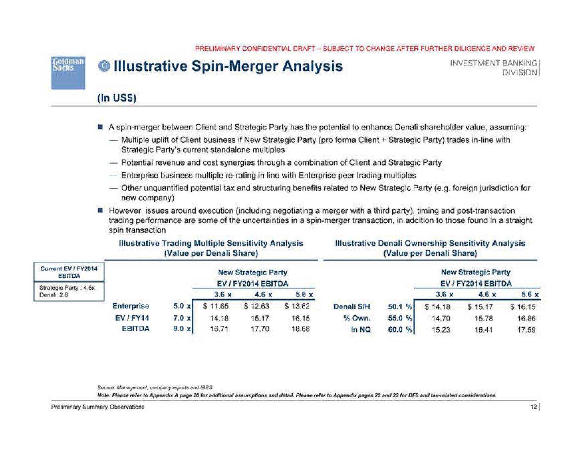 illustrative spin merger analysis men | Goldman Sachs