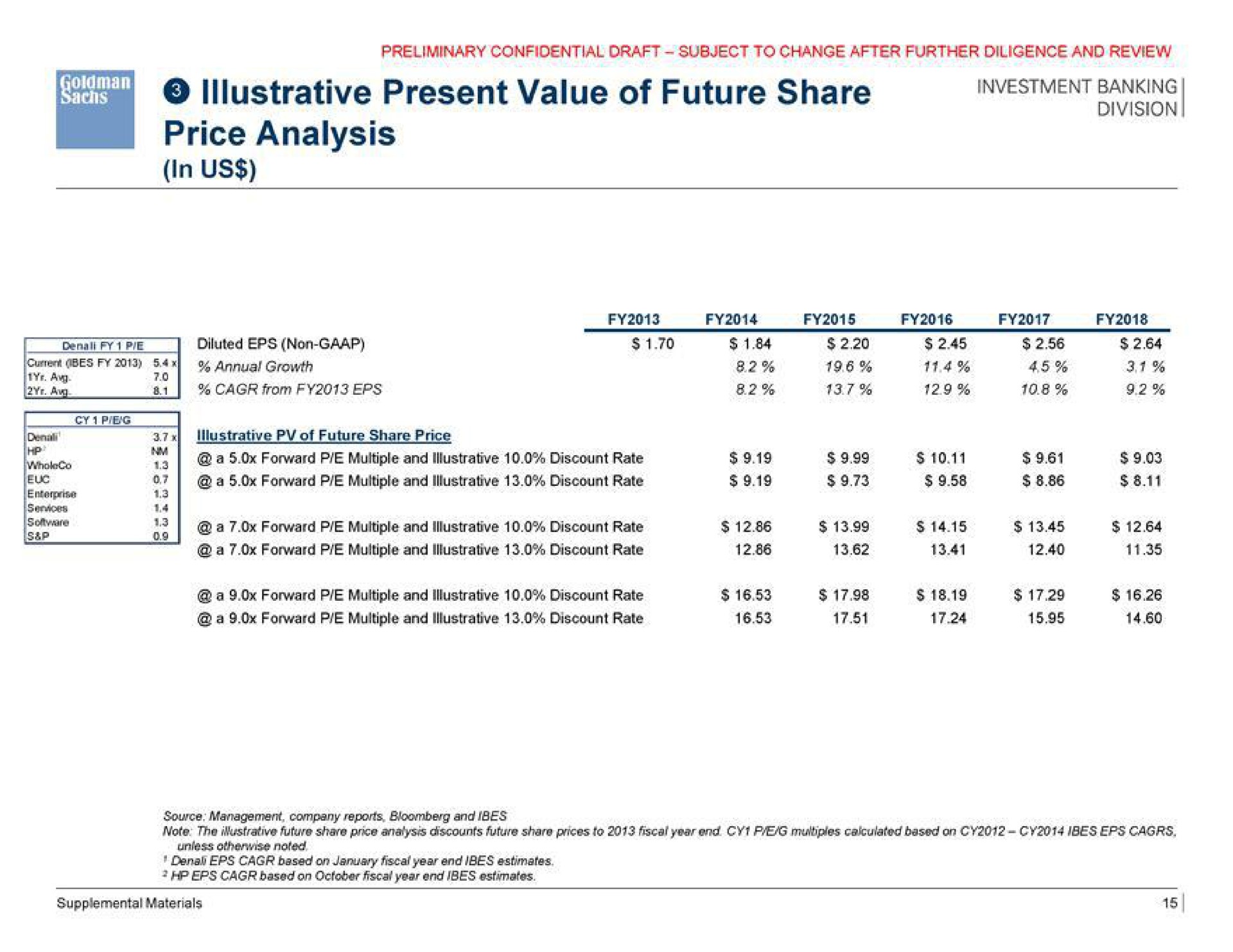 illustrative present value of future share price analysis in us area stent | Goldman Sachs
