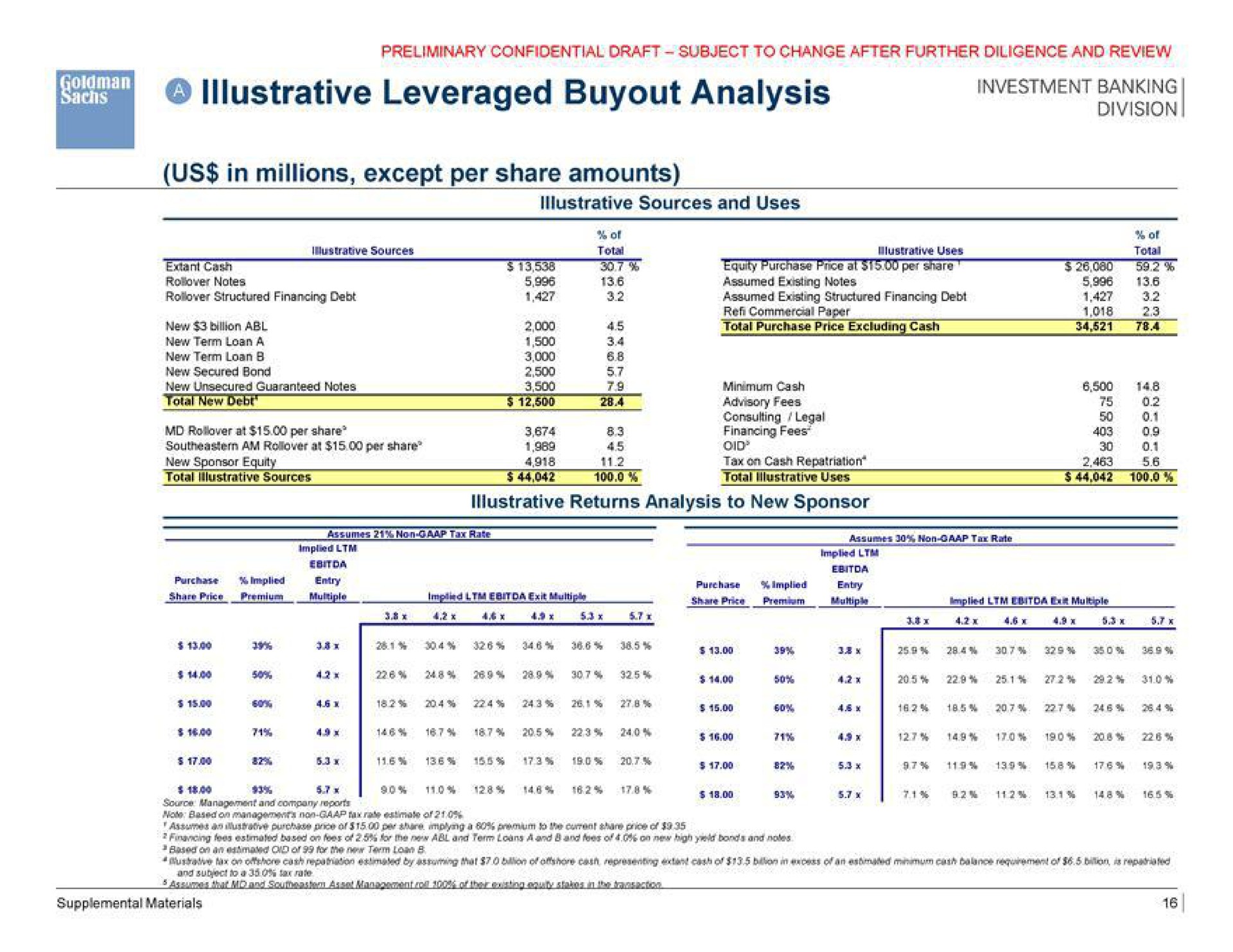 illustrative leveraged analysis us in millions except per share amounts | Goldman Sachs