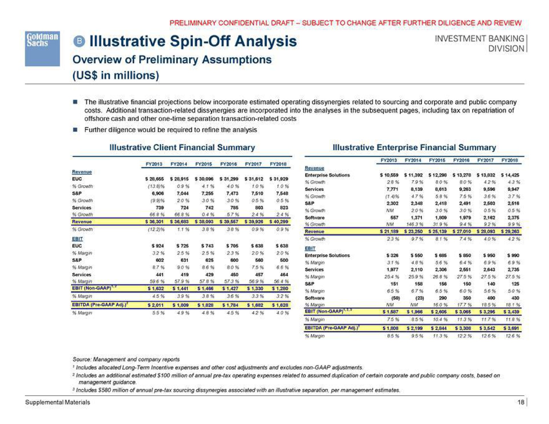 illustrative spin off analysis overview of preliminary assumptions us in millions | Goldman Sachs