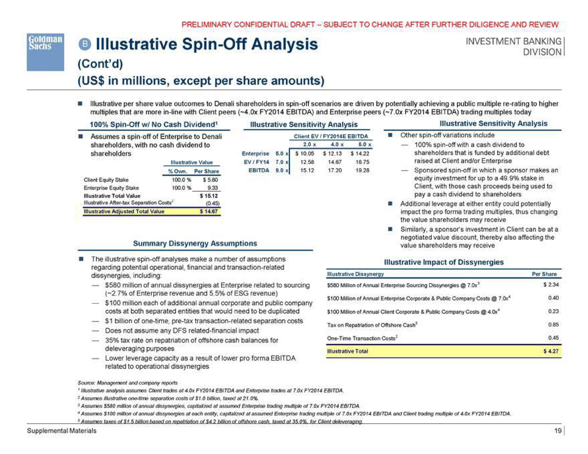 illustrative spin off analysis investment banking division us in millions except per share amounts | Goldman Sachs