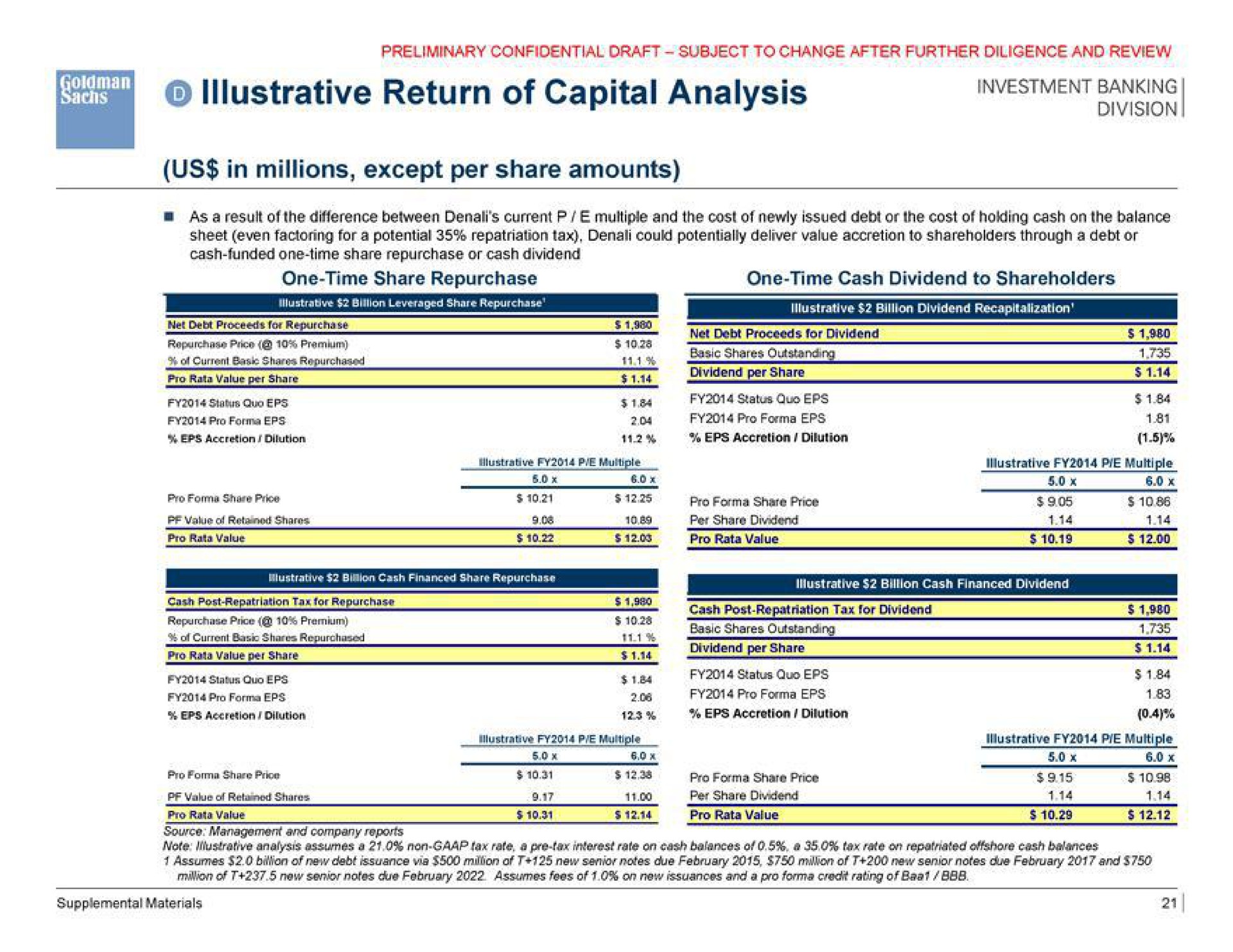 illustrative return of capital analysis us in millions except per share amounts | Goldman Sachs