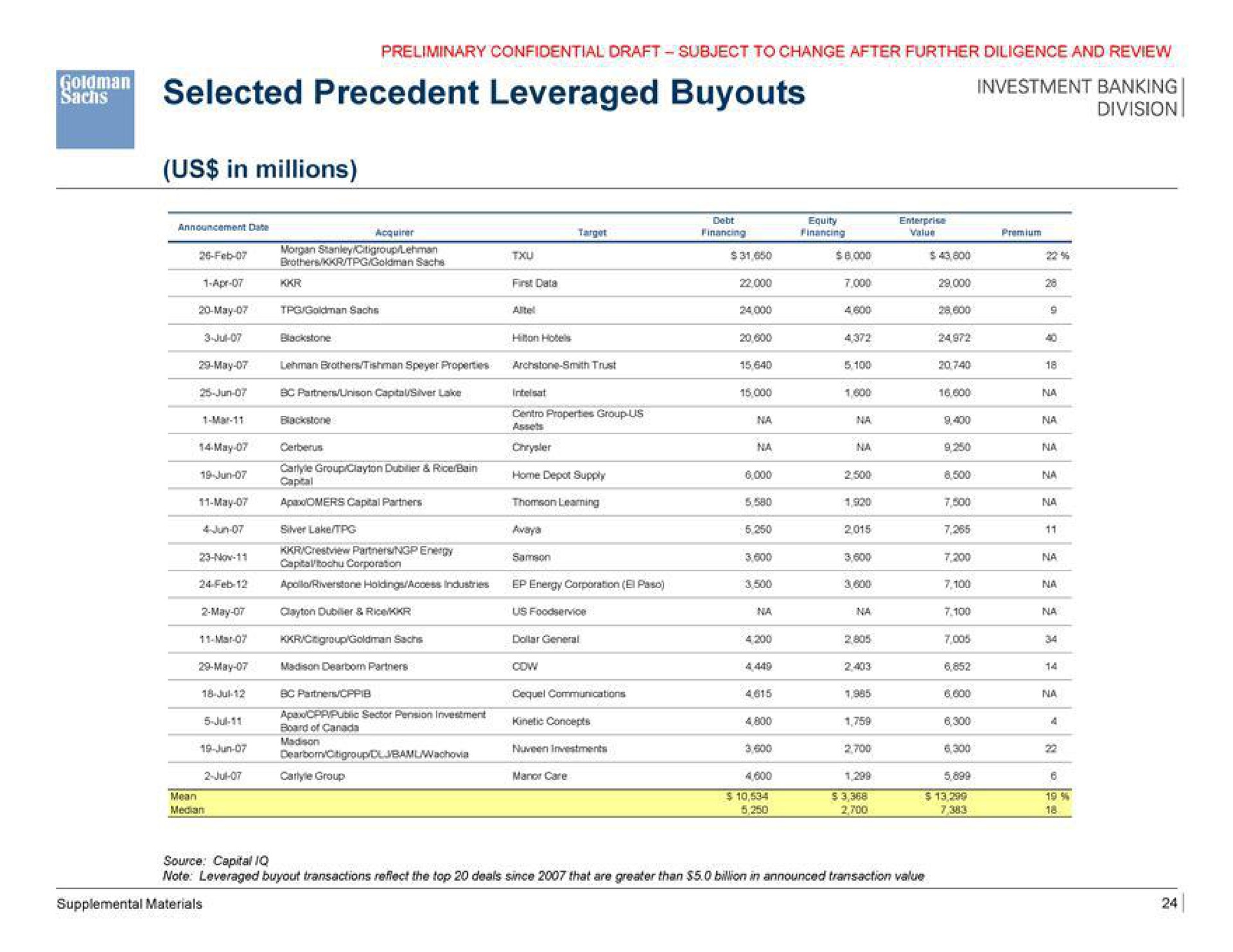 i elected investment banking leveraged dent precedent us in millions kits hint | Goldman Sachs