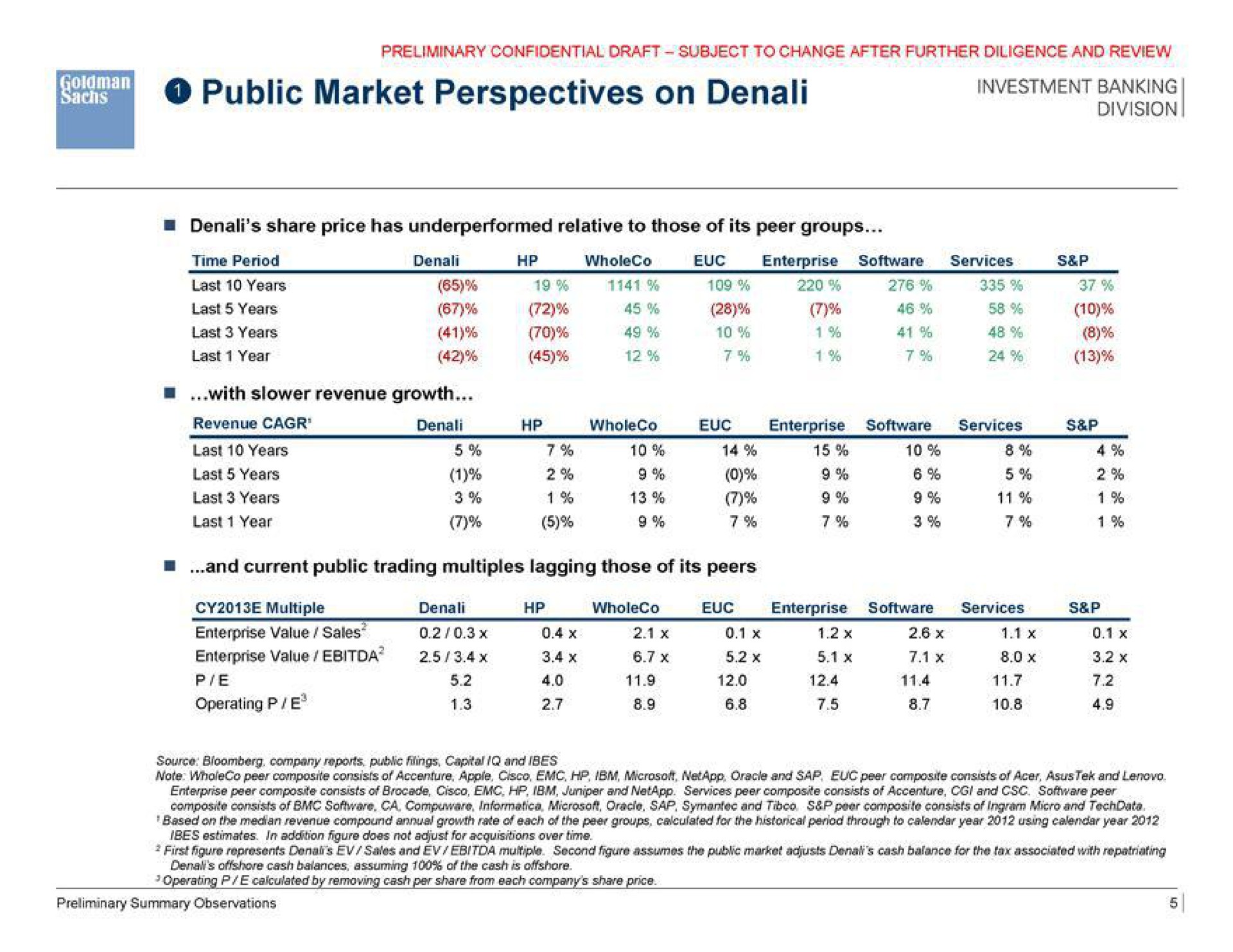 public market perspectives on investment banking | Goldman Sachs