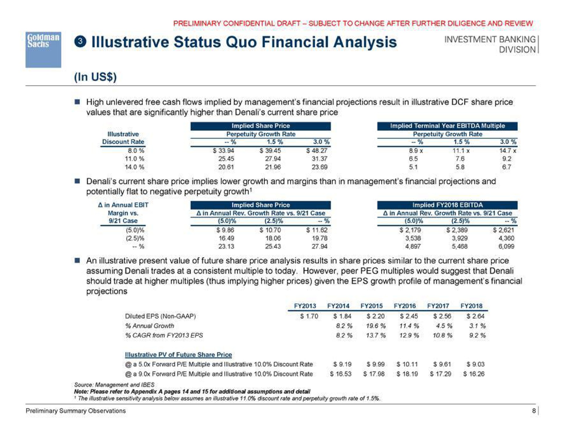 illustrative status quo financial analysis in us | Goldman Sachs