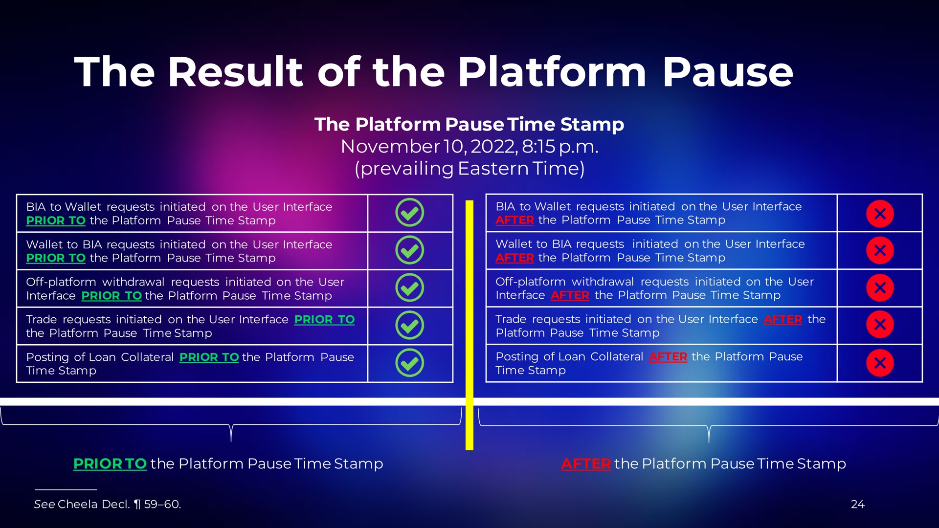the result of the platform pause | BlockFi
