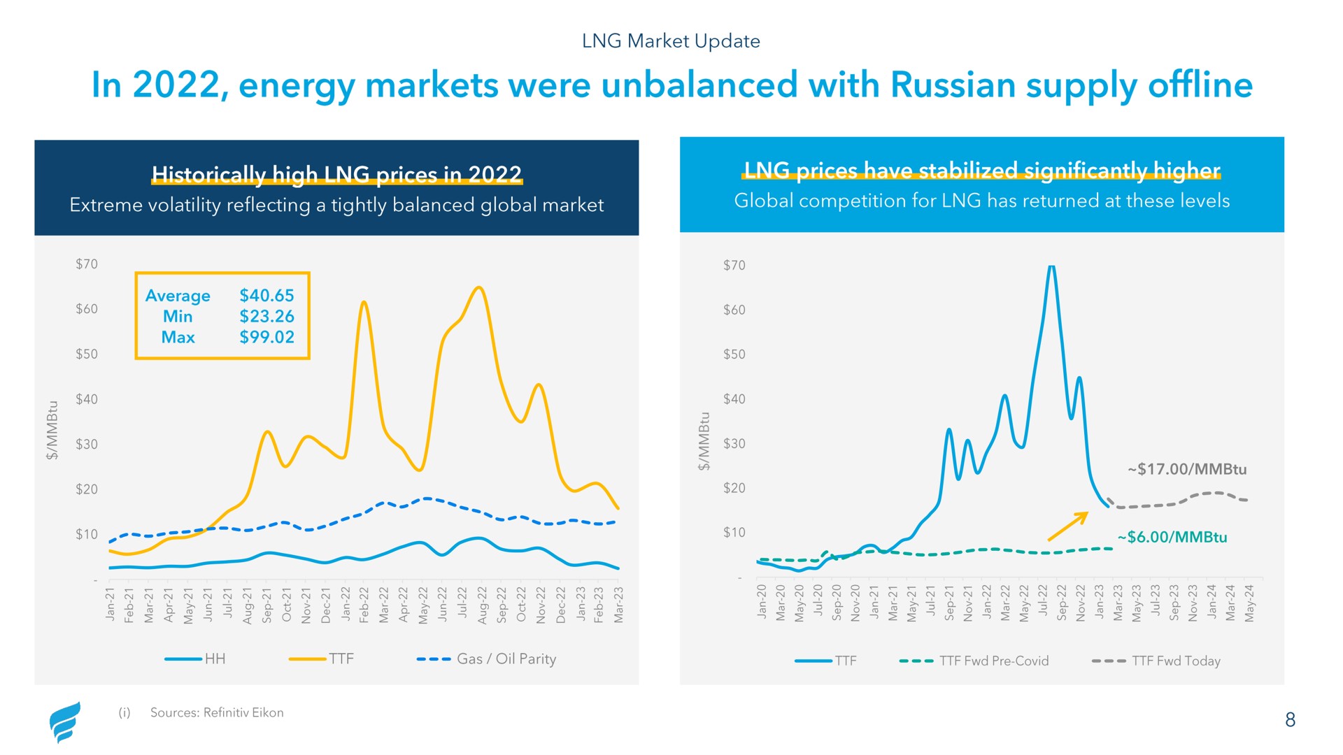 in energy markets were unbalanced with supply | NewFortress Energy