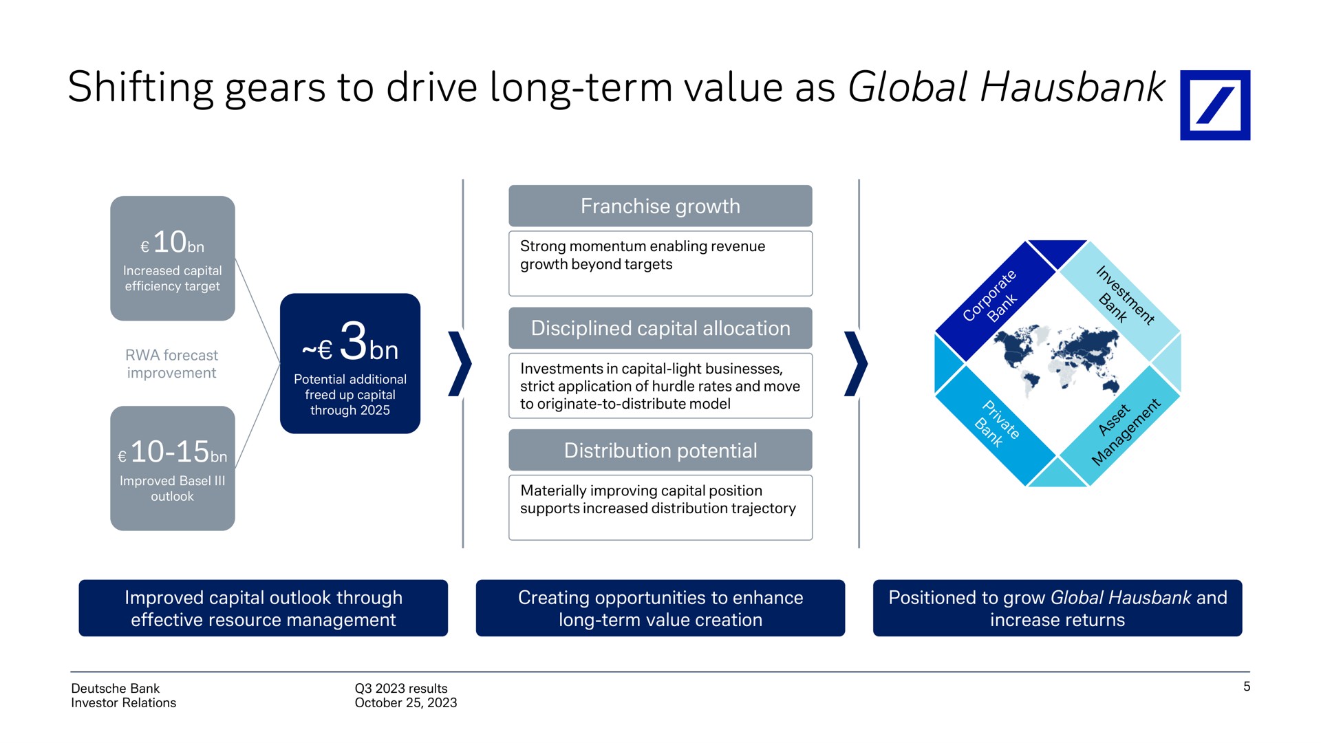 shifting gears to drive long term value as global | Deutsche Bank