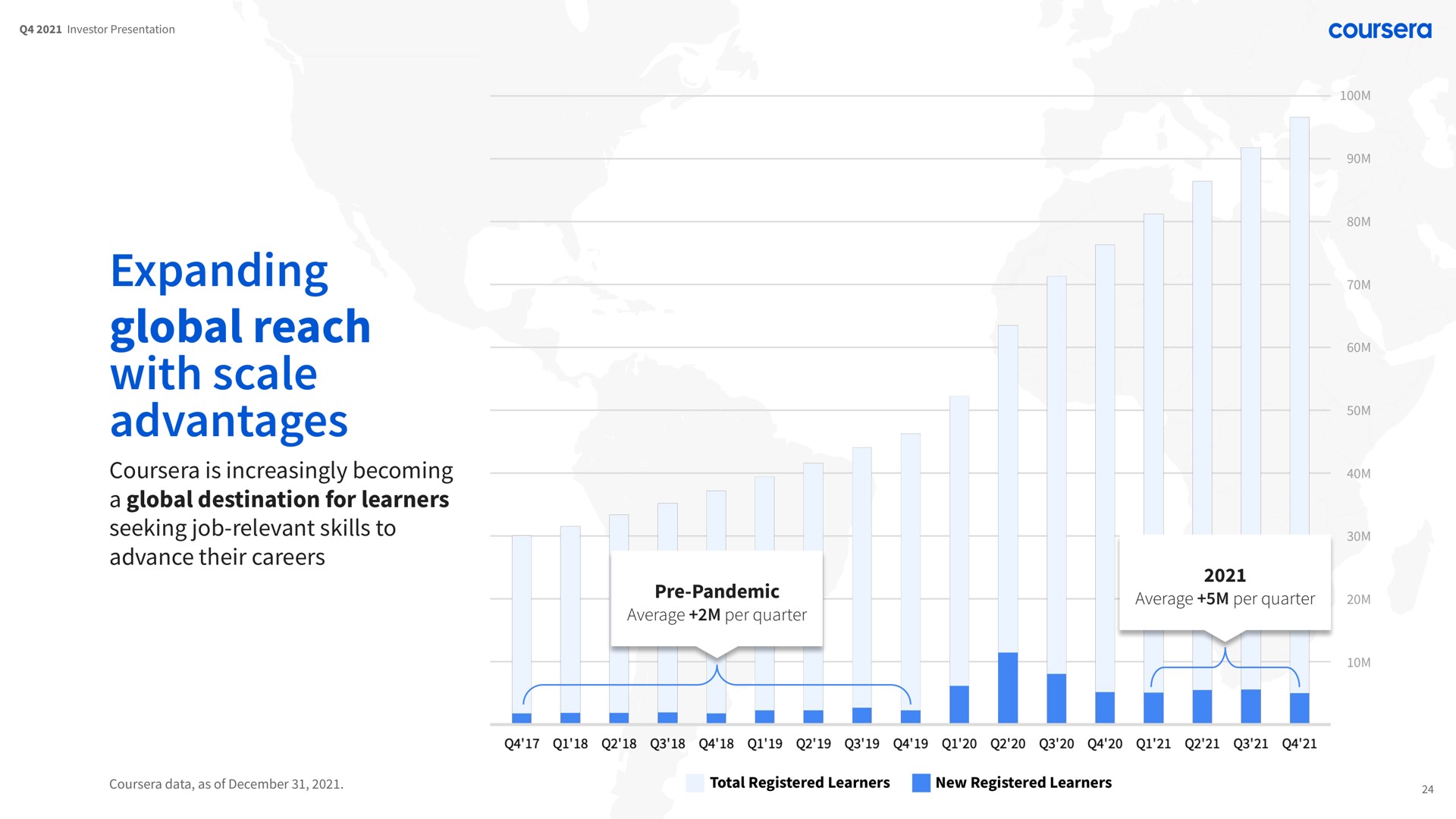 expanding global reach advantages | Coursera