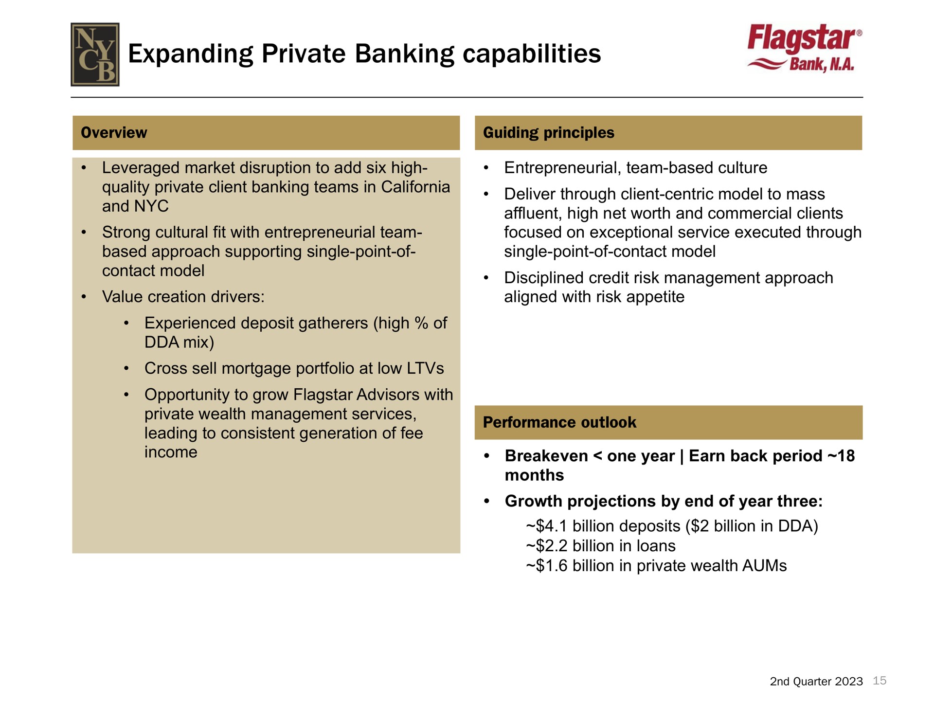 expanding private banking capabilities | New York Community Bancorp