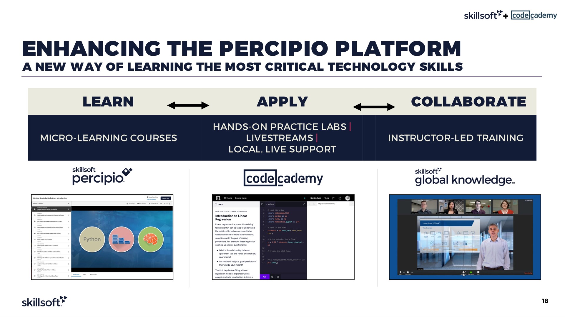 enhancing the platform learn apply collaborate a new way of learning most critical technology skills code global knowledge | Skillsoft